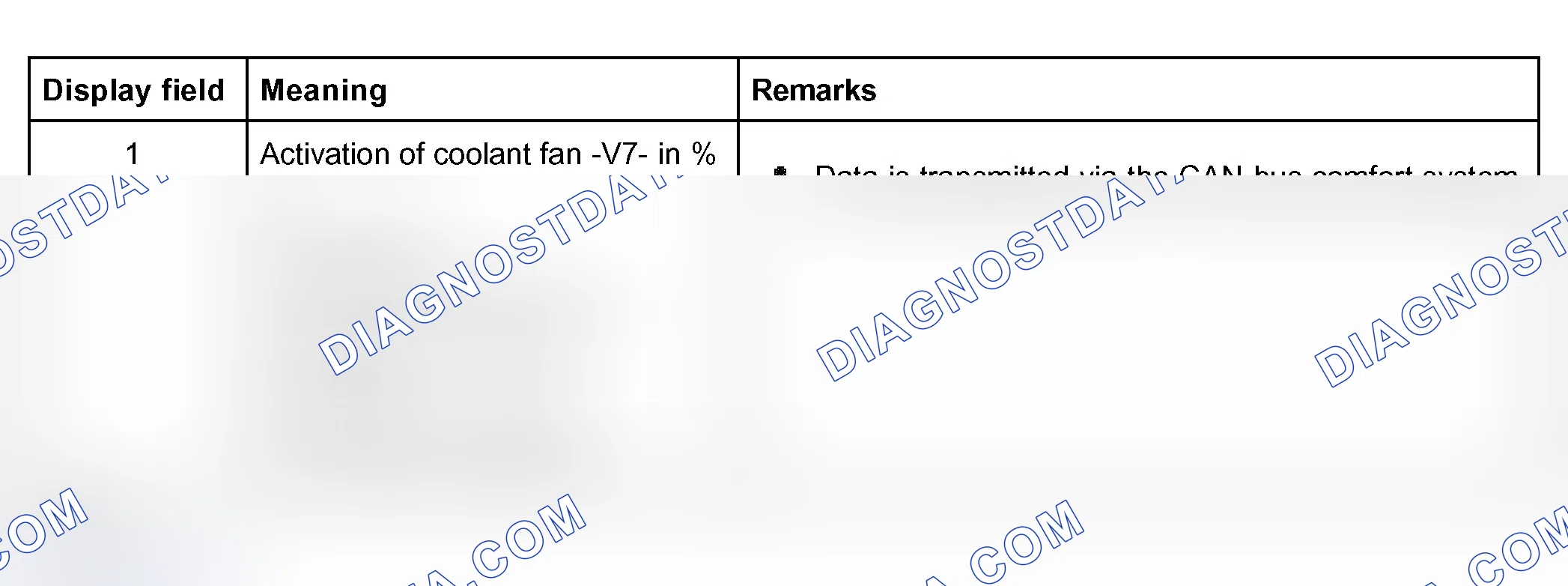 Scheme 139: Display group 014