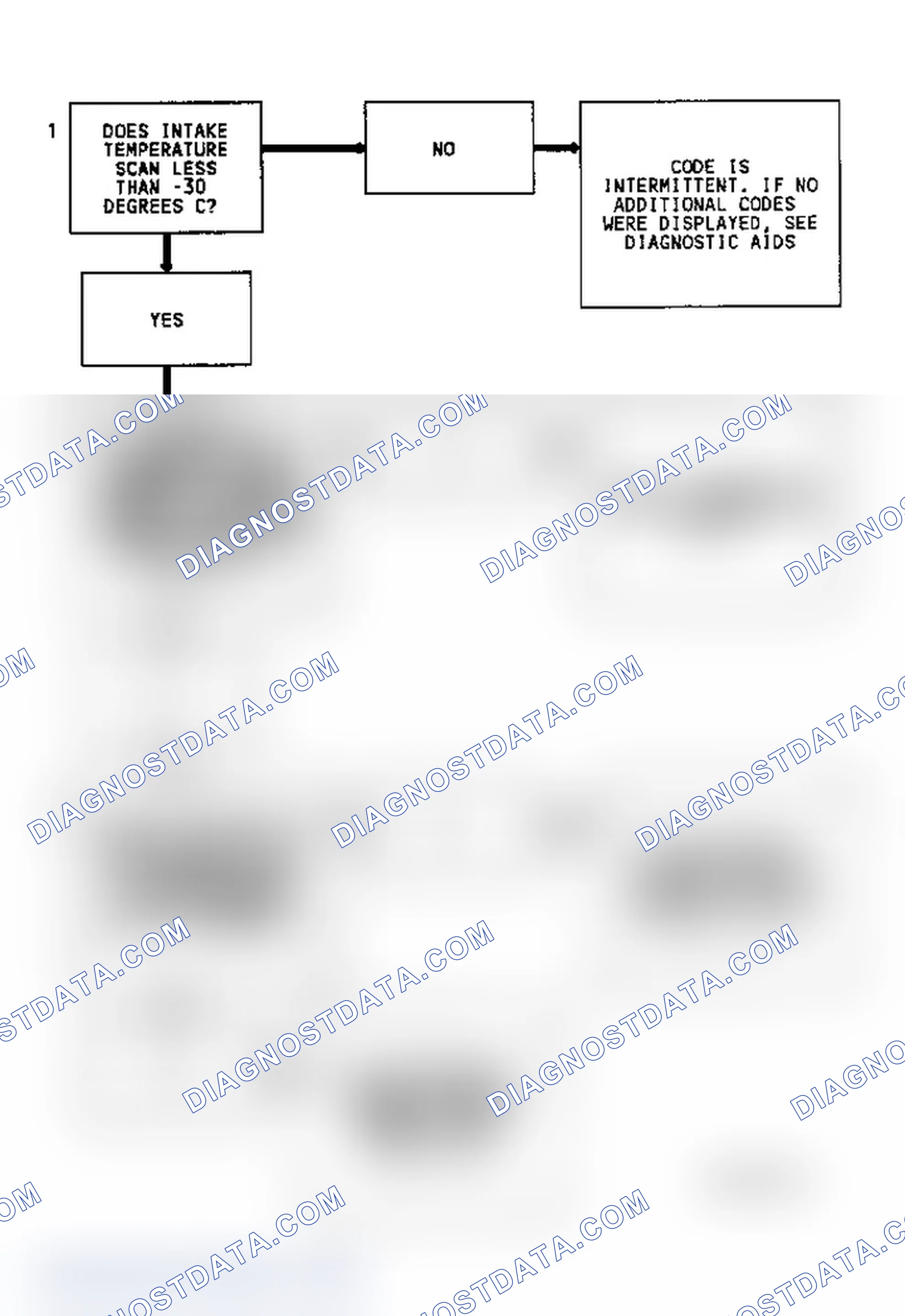 Scheme 110: Diagnostic Aids