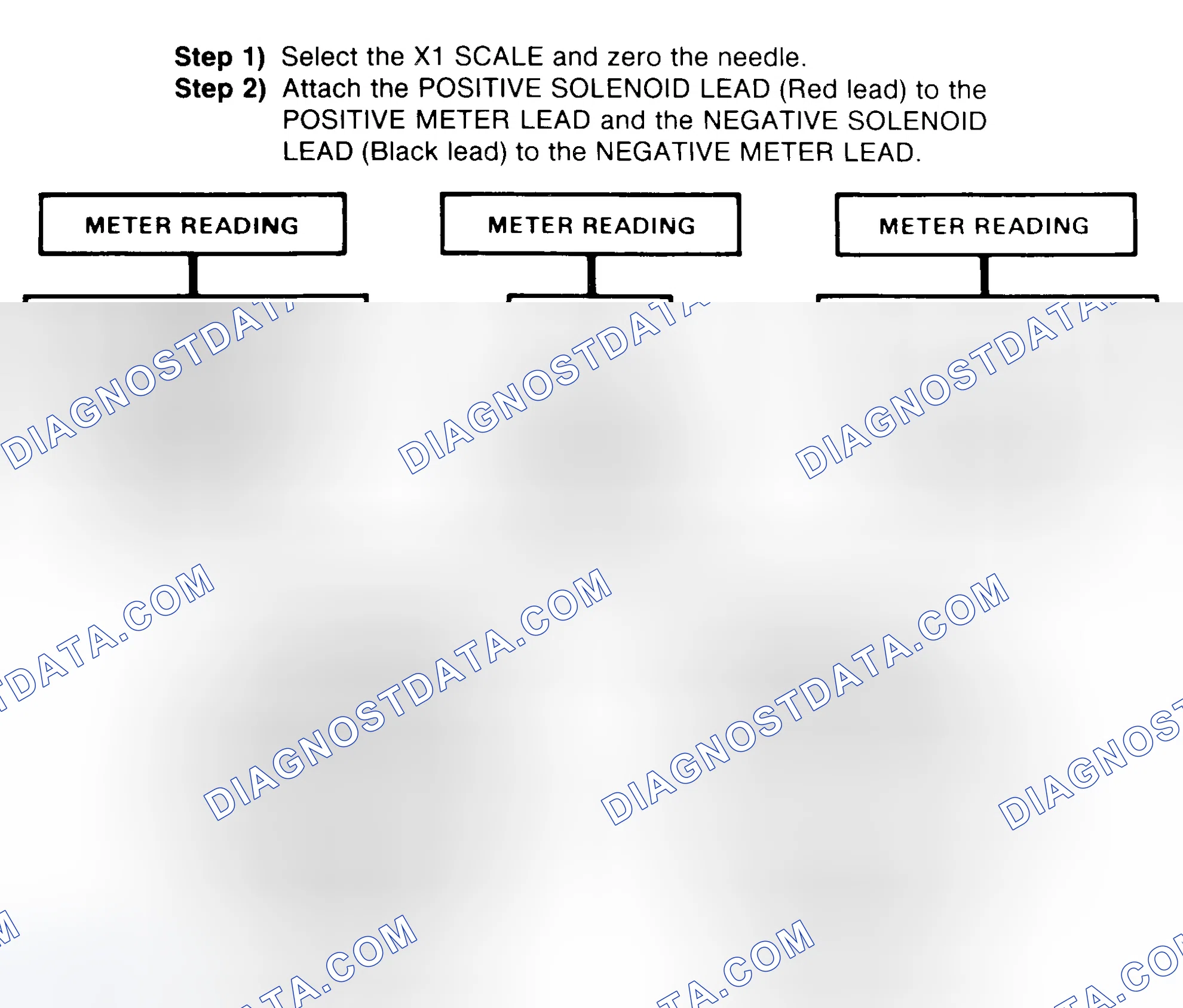 Scheme 2: DIODE CHECK & SOLENOID TEST