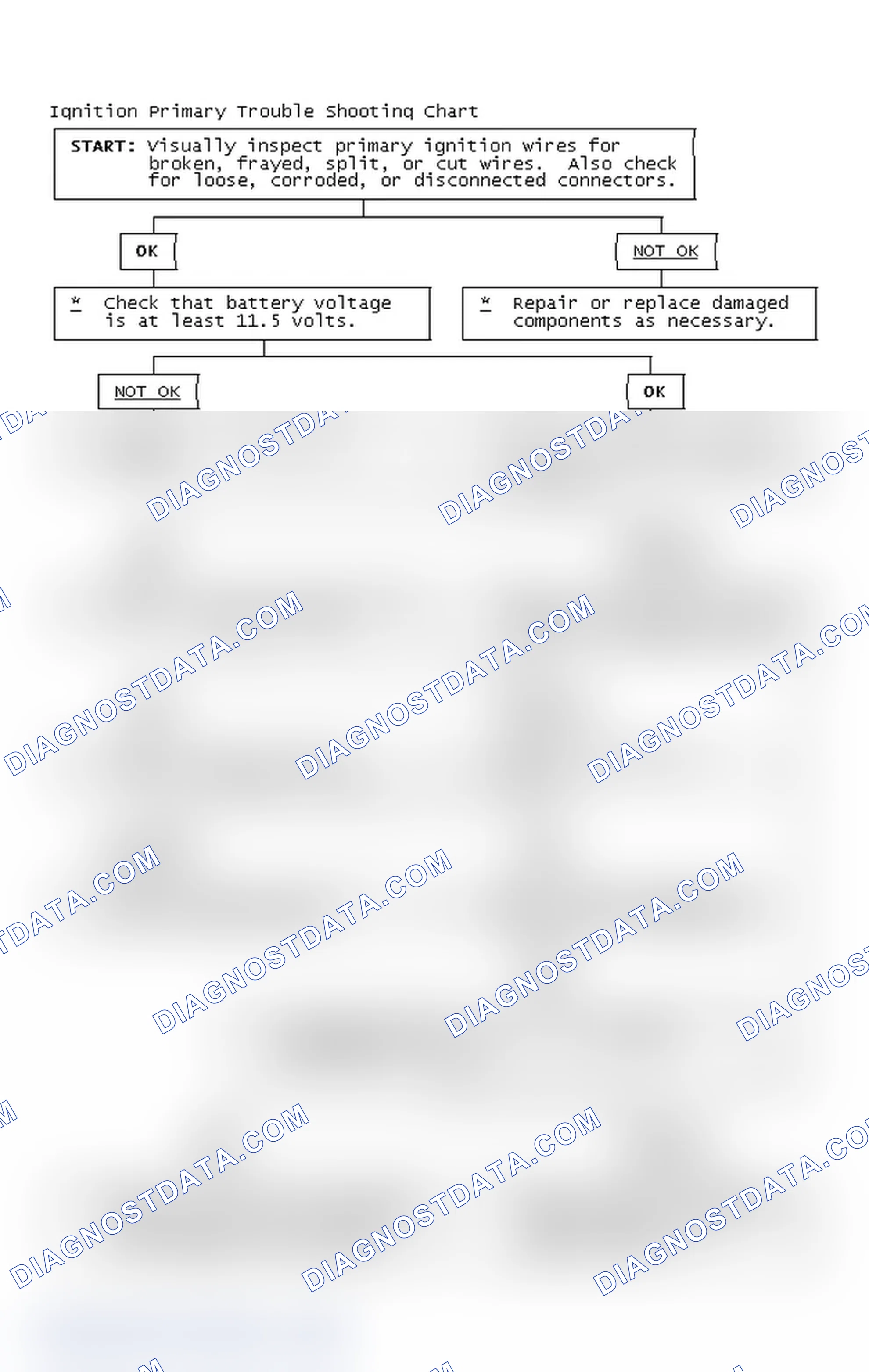 Scheme 4: Ignition Primary Trouble Shooting Chart