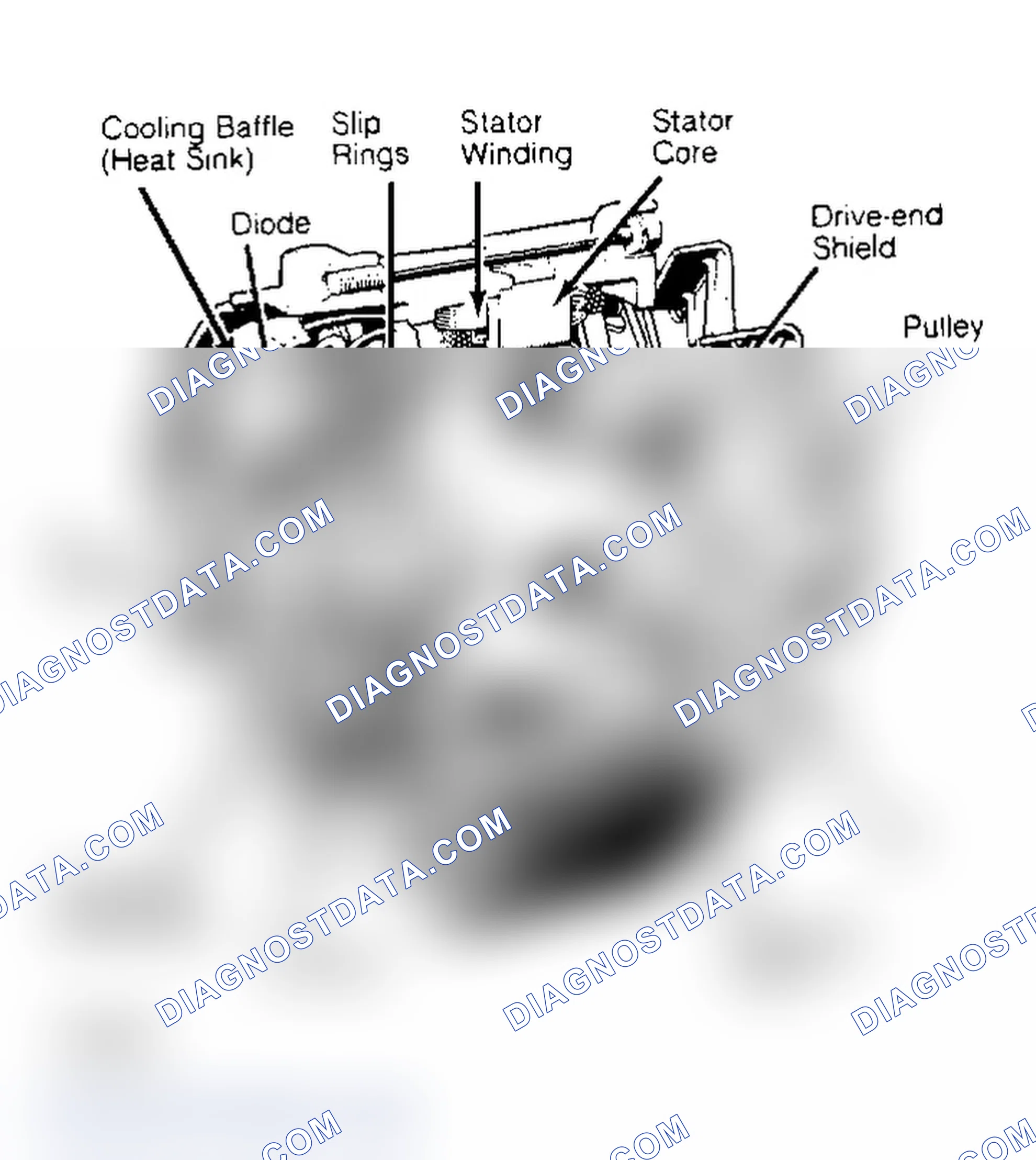 Scheme 1: Cutaway View of Bosch Alternator