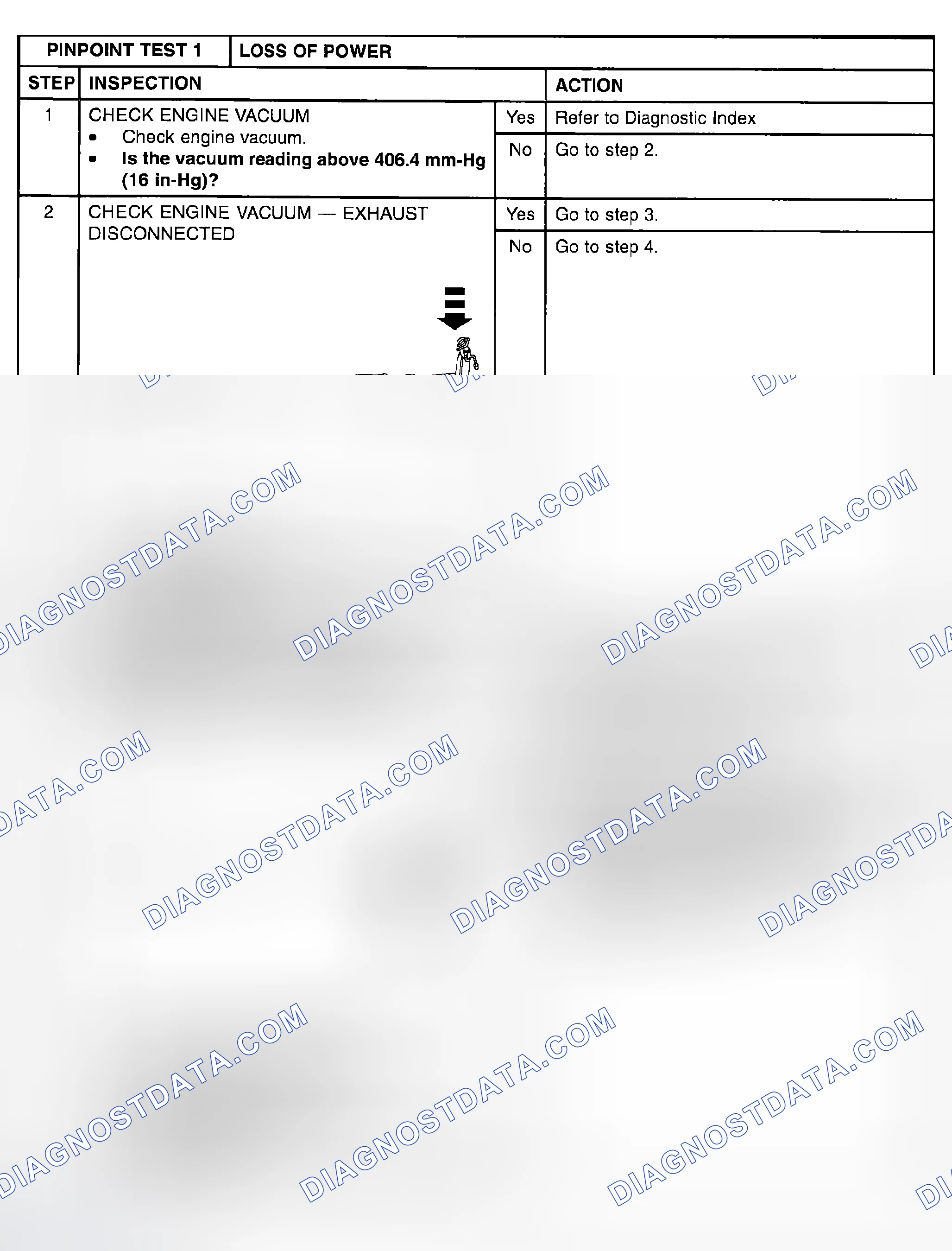 Scheme 7: PINPOINT TEST 1: LOSS OF POWER