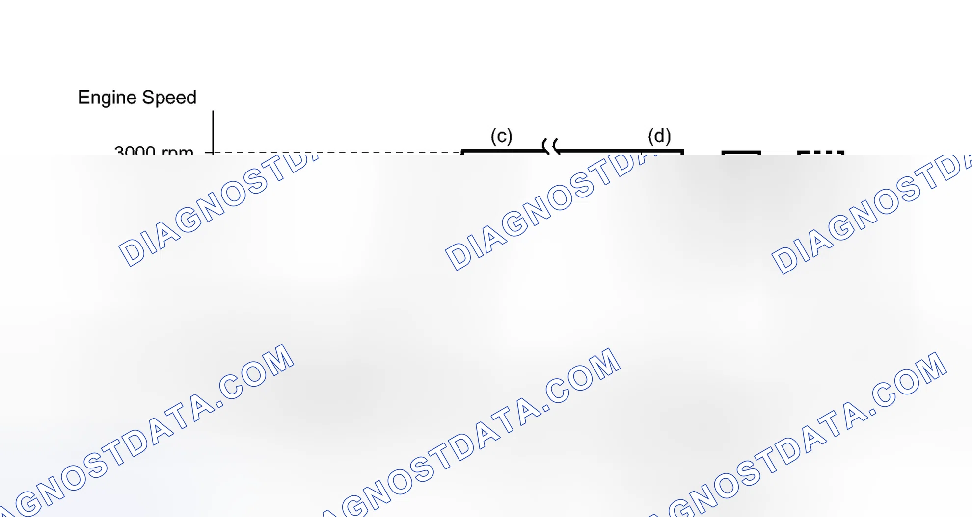 Scheme 371: CONDITIONING FOR SENSOR TESTING