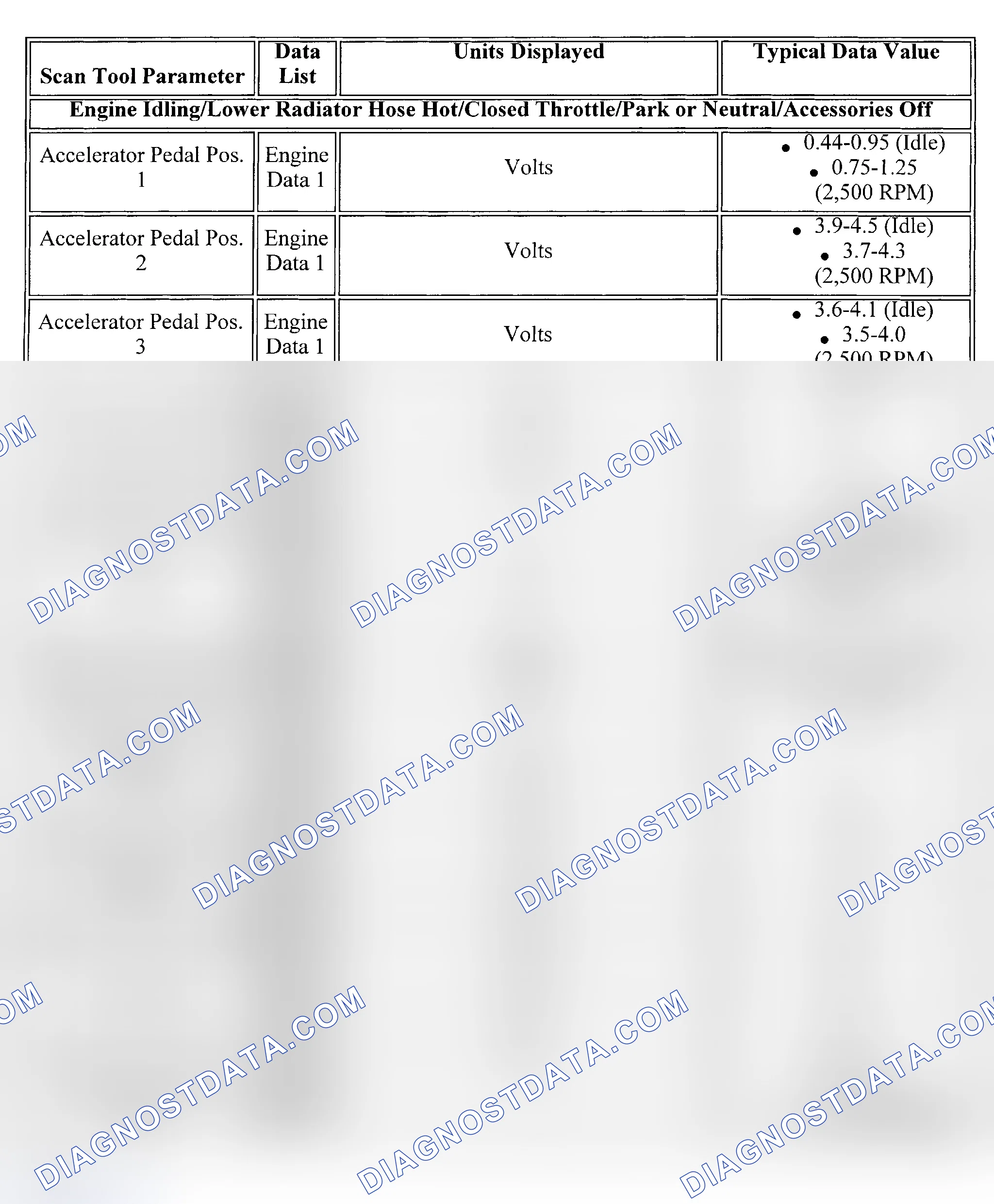 Scheme 14: PID Values (Cab & Chassis, Cutaway & RV Cutaway - 6.5L)