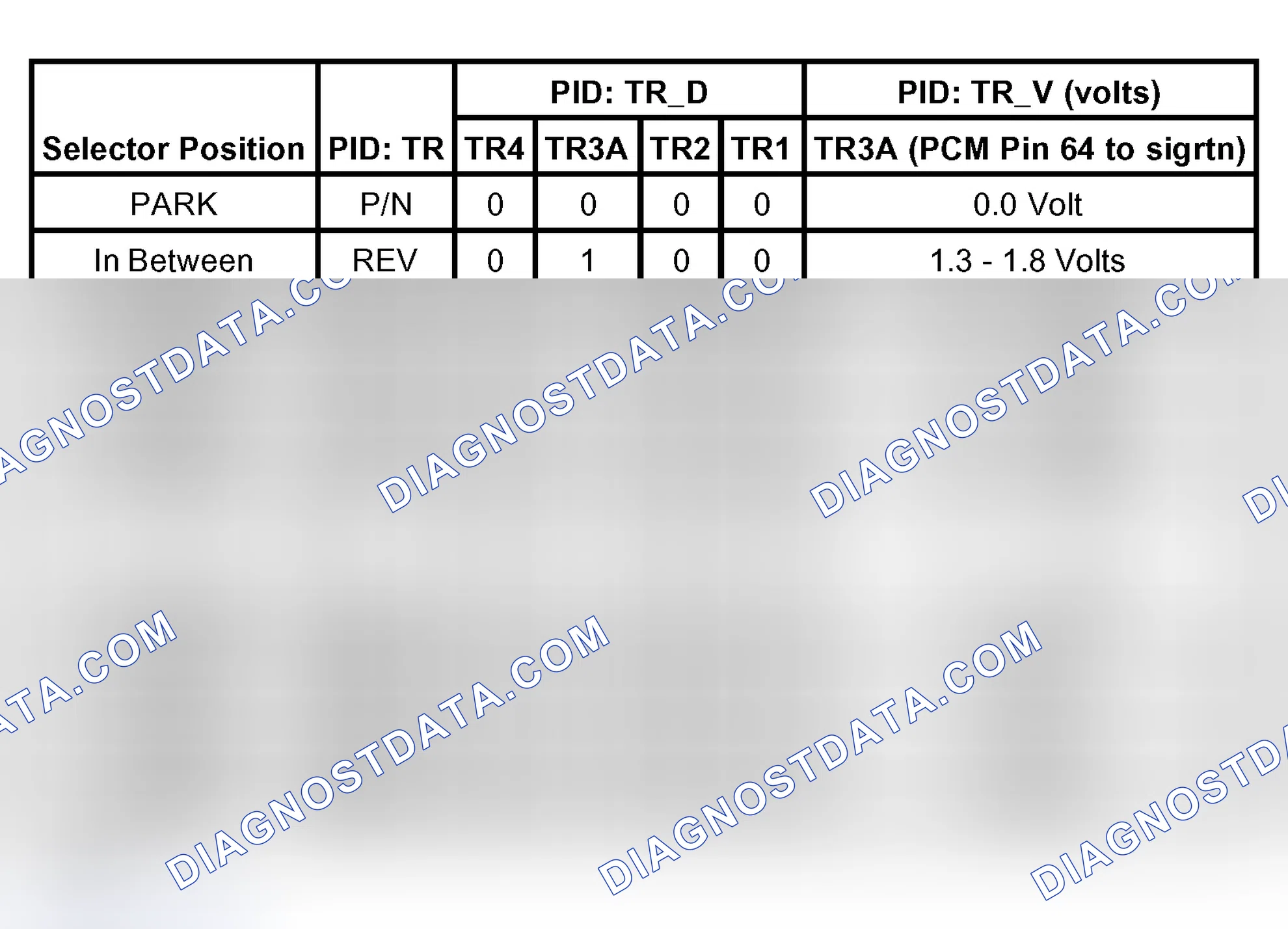 Scheme 21: Digital Transmission Range (TR) Sensor Diagnosis Chart