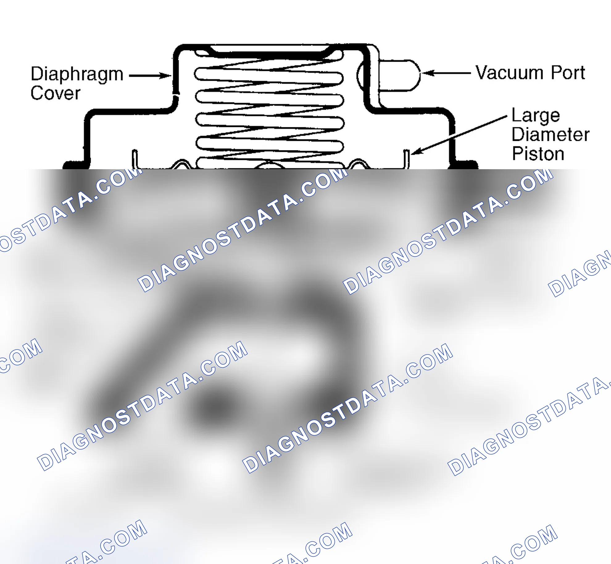 Scheme 43: Dual Diaphragm EGR Valve