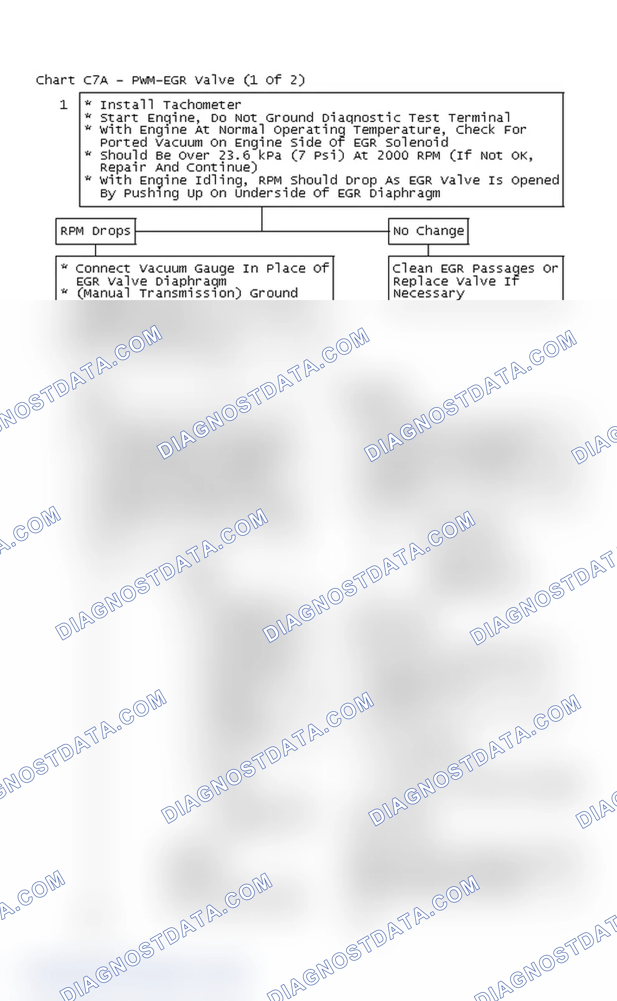 Scheme 152: Flow Chart C7A - PWM-EGR Valve (1 Of 2)