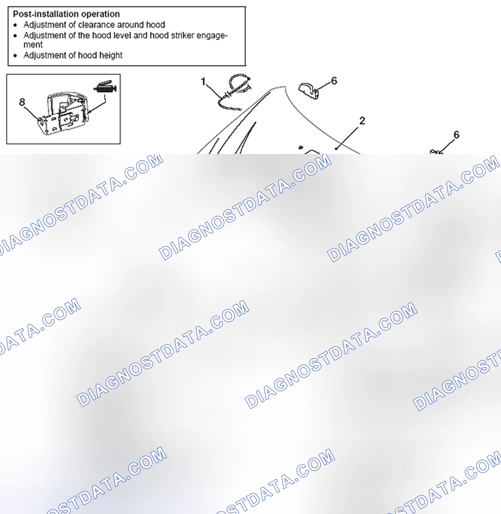 Scheme 10: HOOD REMOVAL AND INSTALLATION