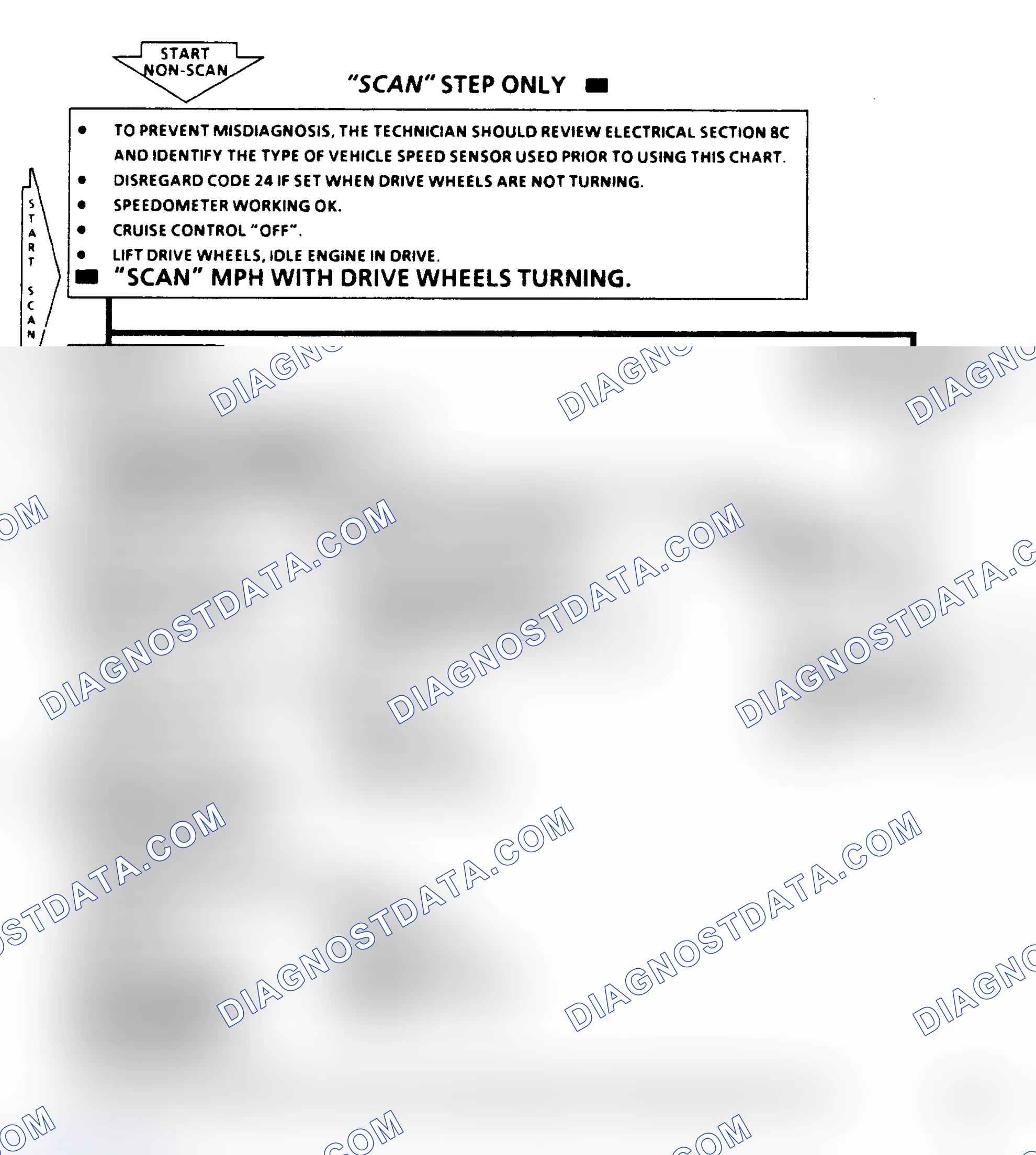 Scheme 220: Code 24, Vehicle Speed Sensor, Flow Chart