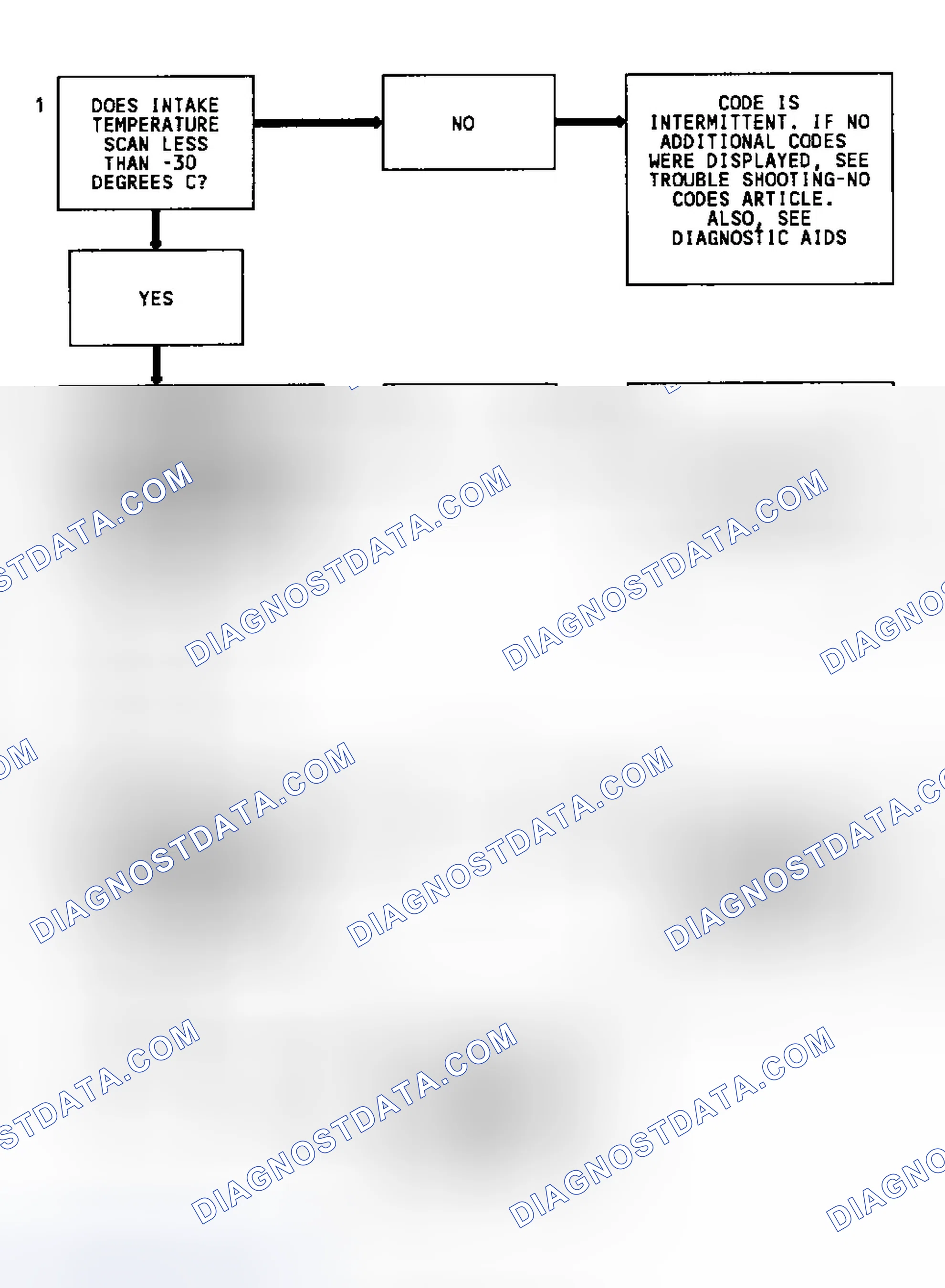 Scheme 87: Code 23 Flow Chart (2.5L & 4.3L Turbo) MAT Sensor Temperature Low