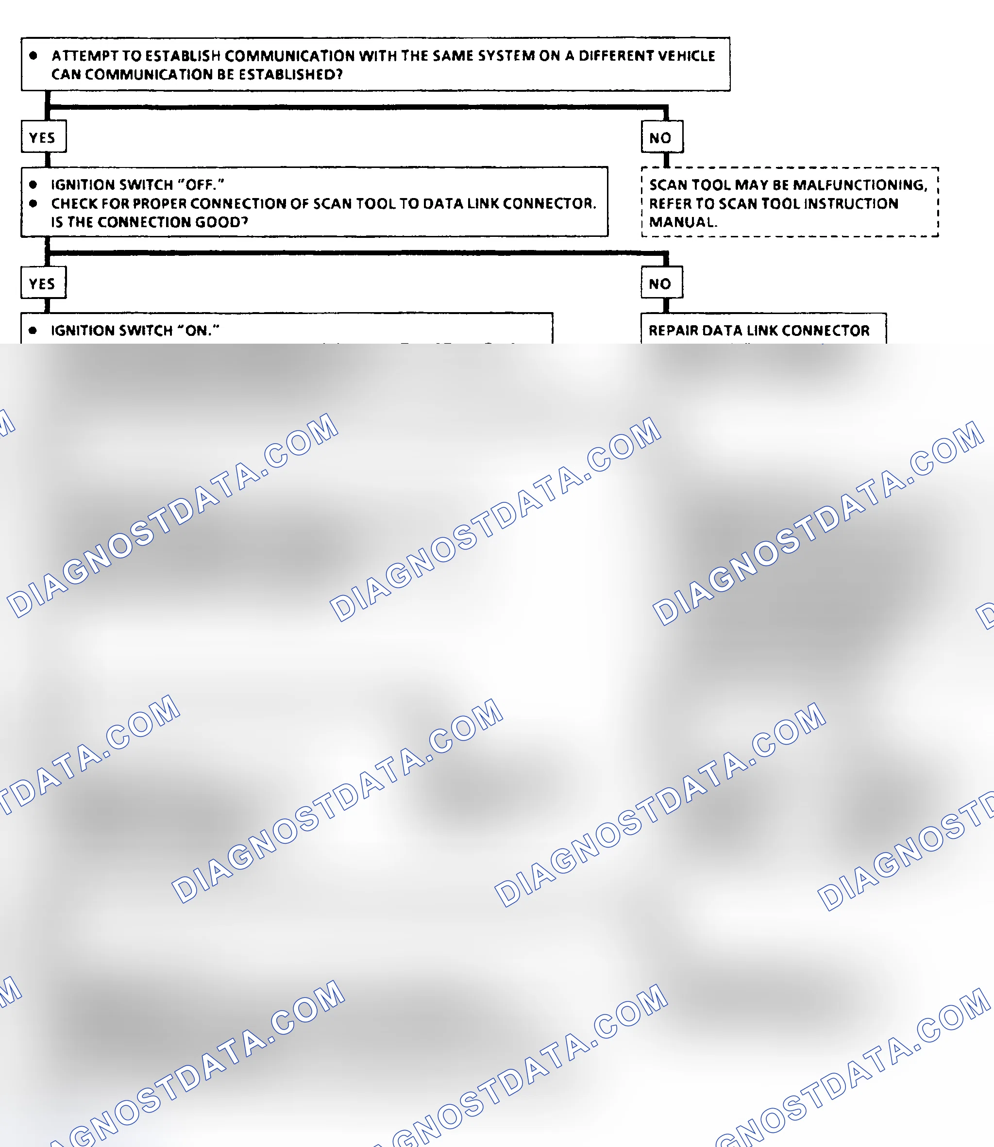 Scheme 10: DATA LINE DIAGNOSIS