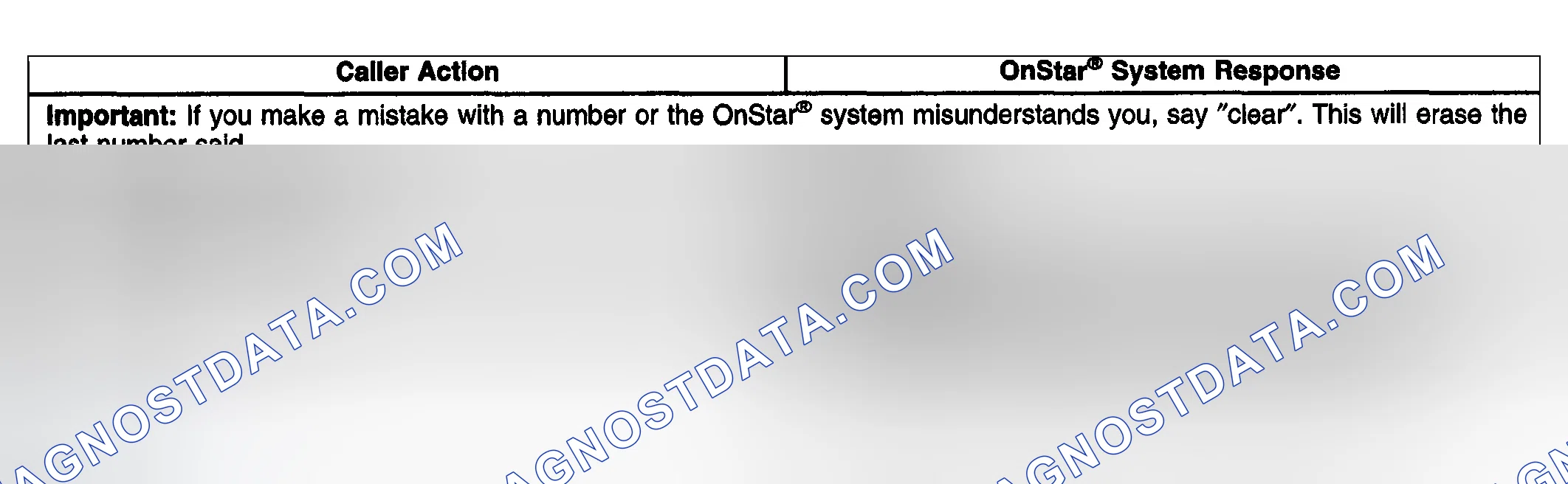 Scheme 109: Operation of the Hands Free Cellular Phone