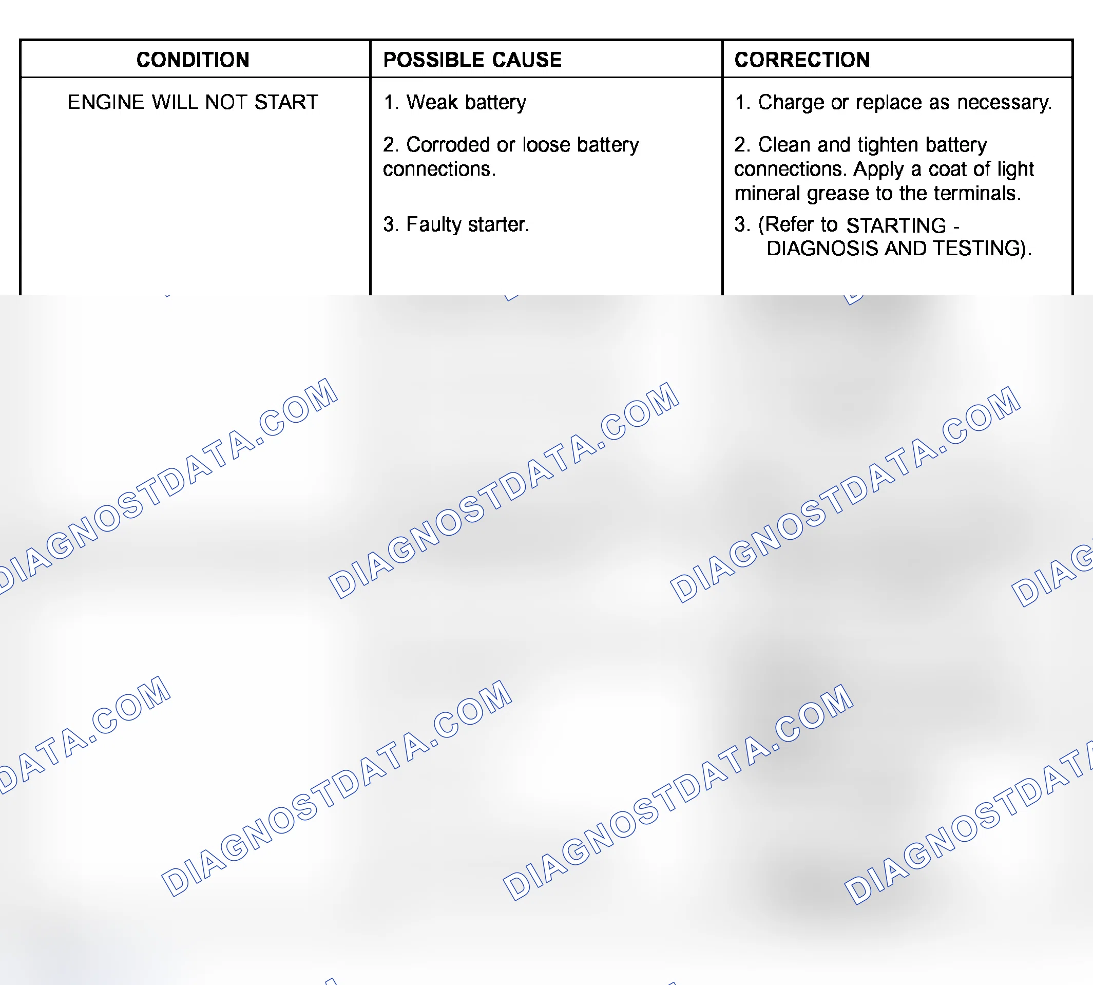 Scheme 461: ENGINE DIAGNOSIS - PERFORMANCE
