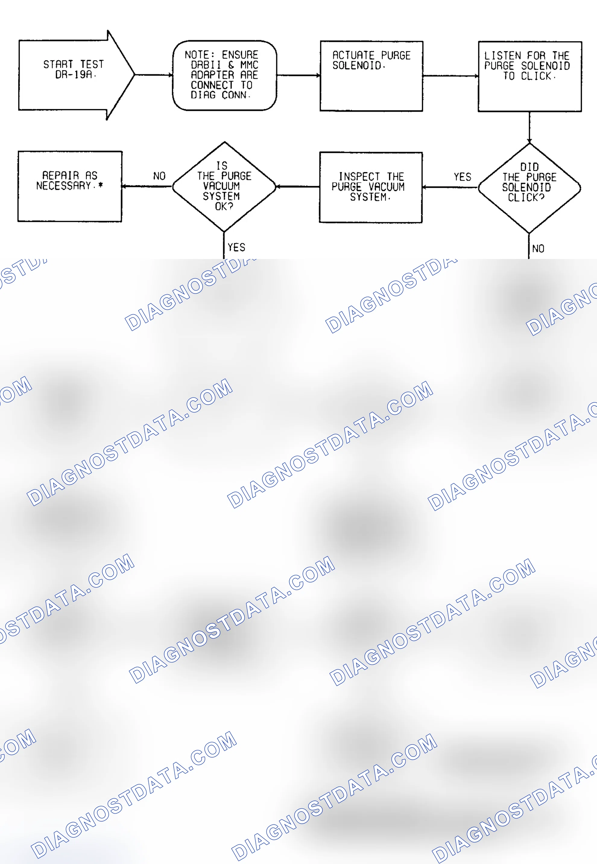Scheme 222: Driveability Test DR-19A: Diagnostic Flow Chart