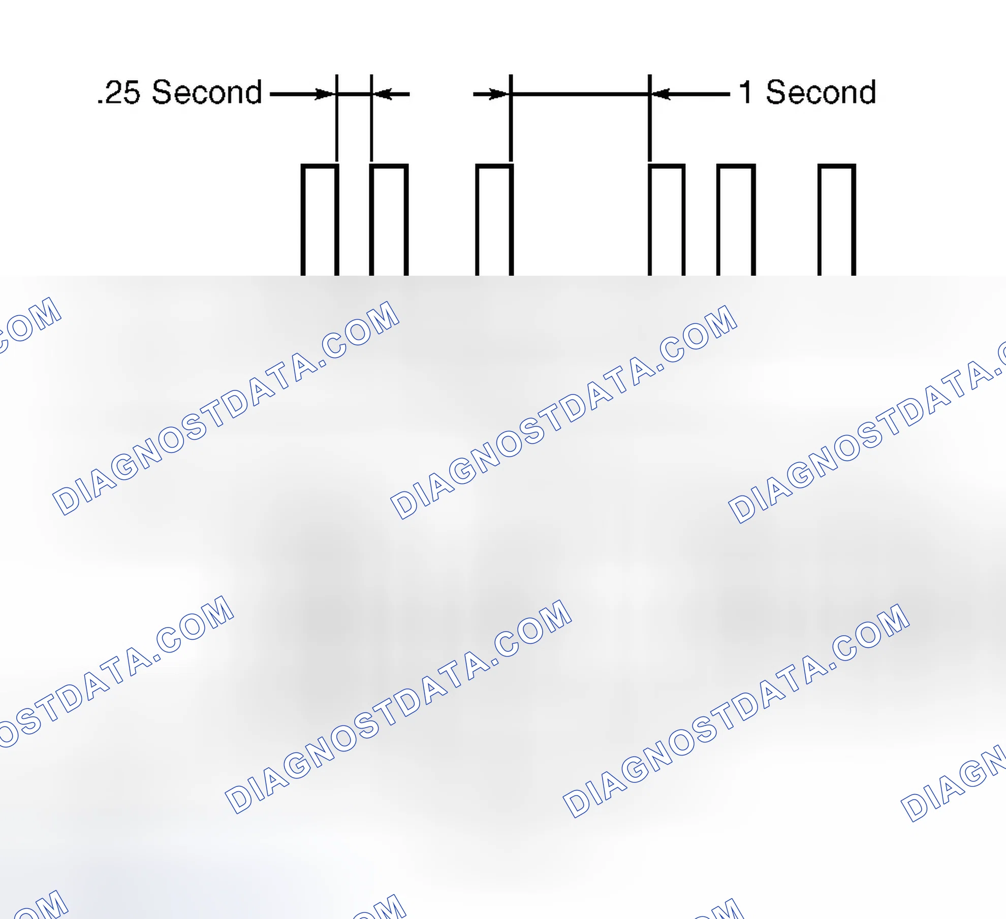 Scheme 5: Ignition Key Registration
