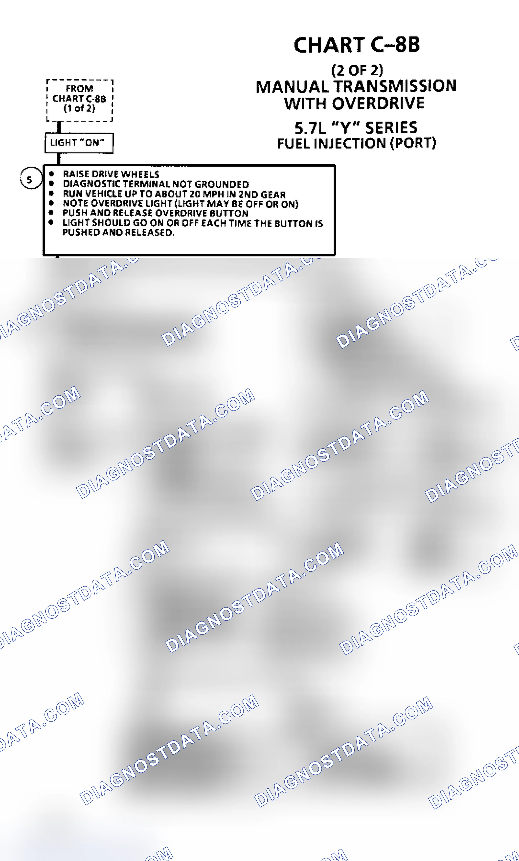 Scheme 324: Flow Chart C8B, Manual Trans. With Overdrive (5.7L)