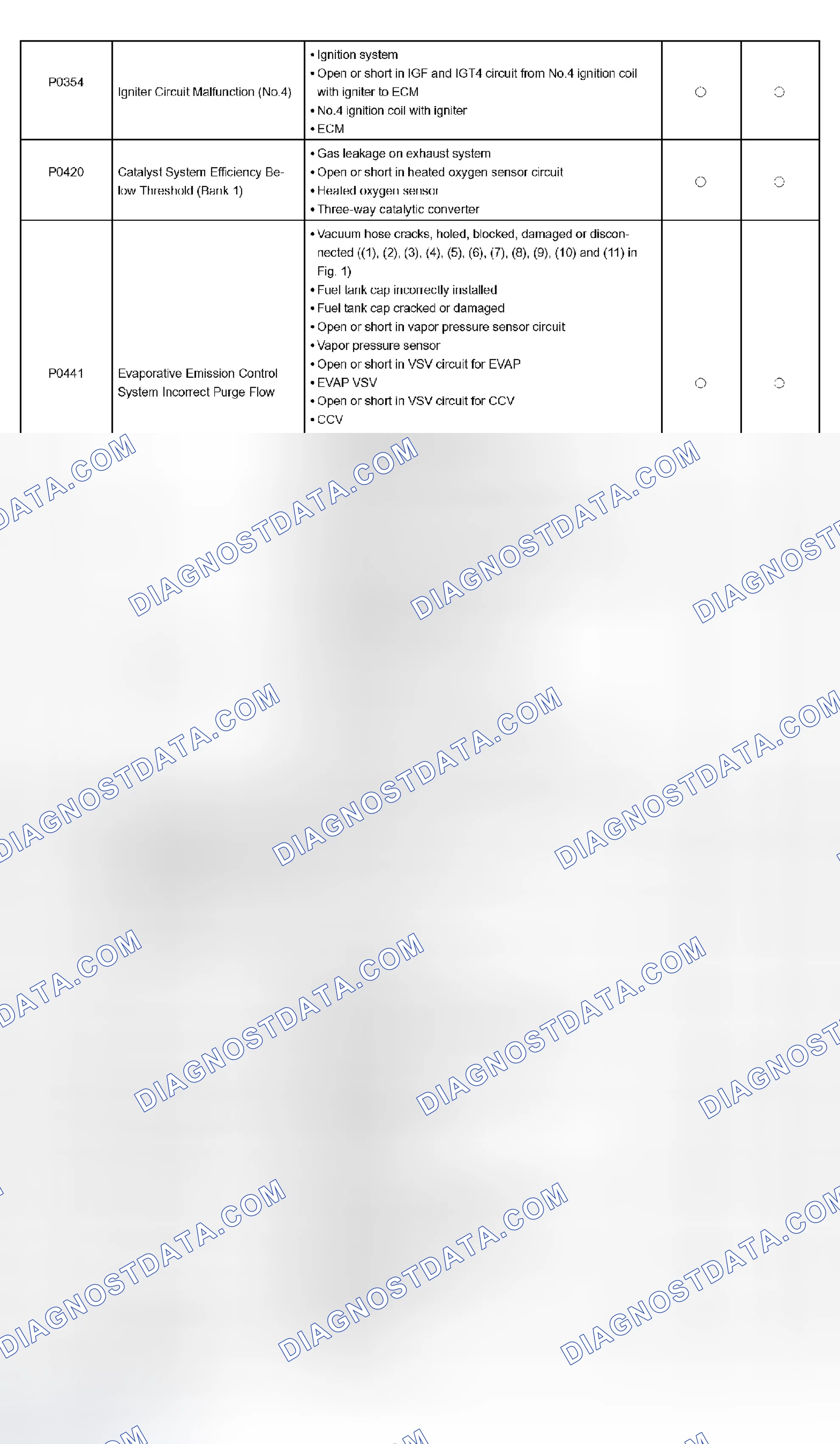 Scheme 88