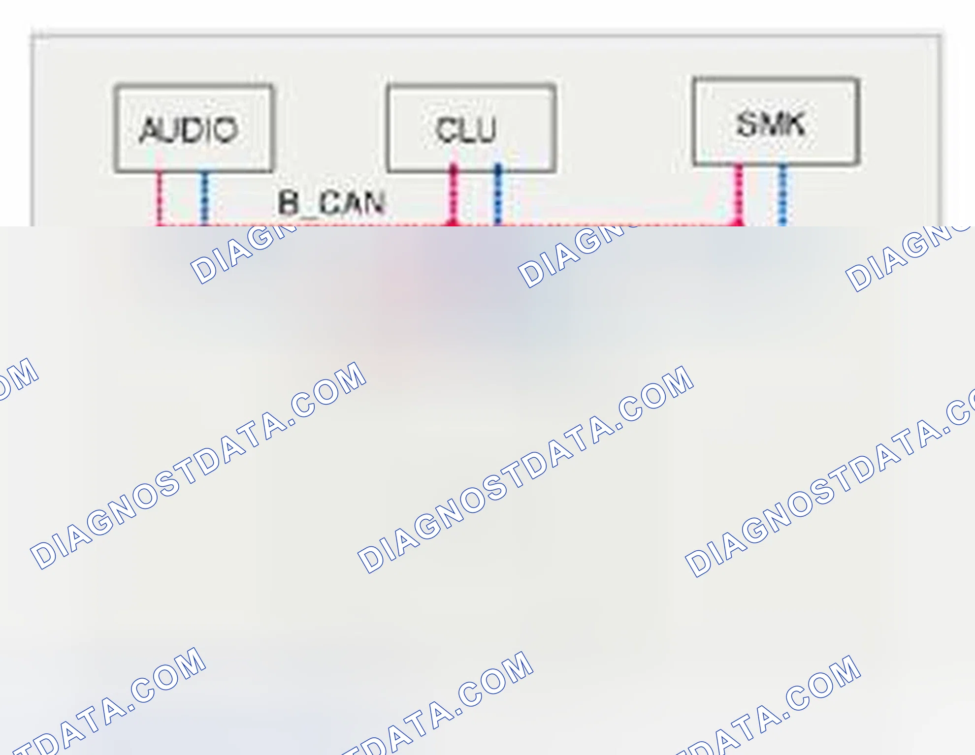Scheme 10: CAN Communication Network