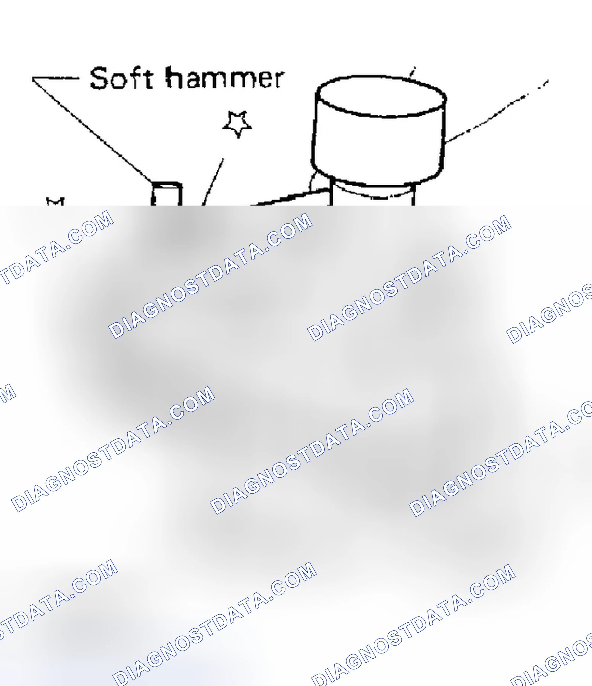 Scheme 129
