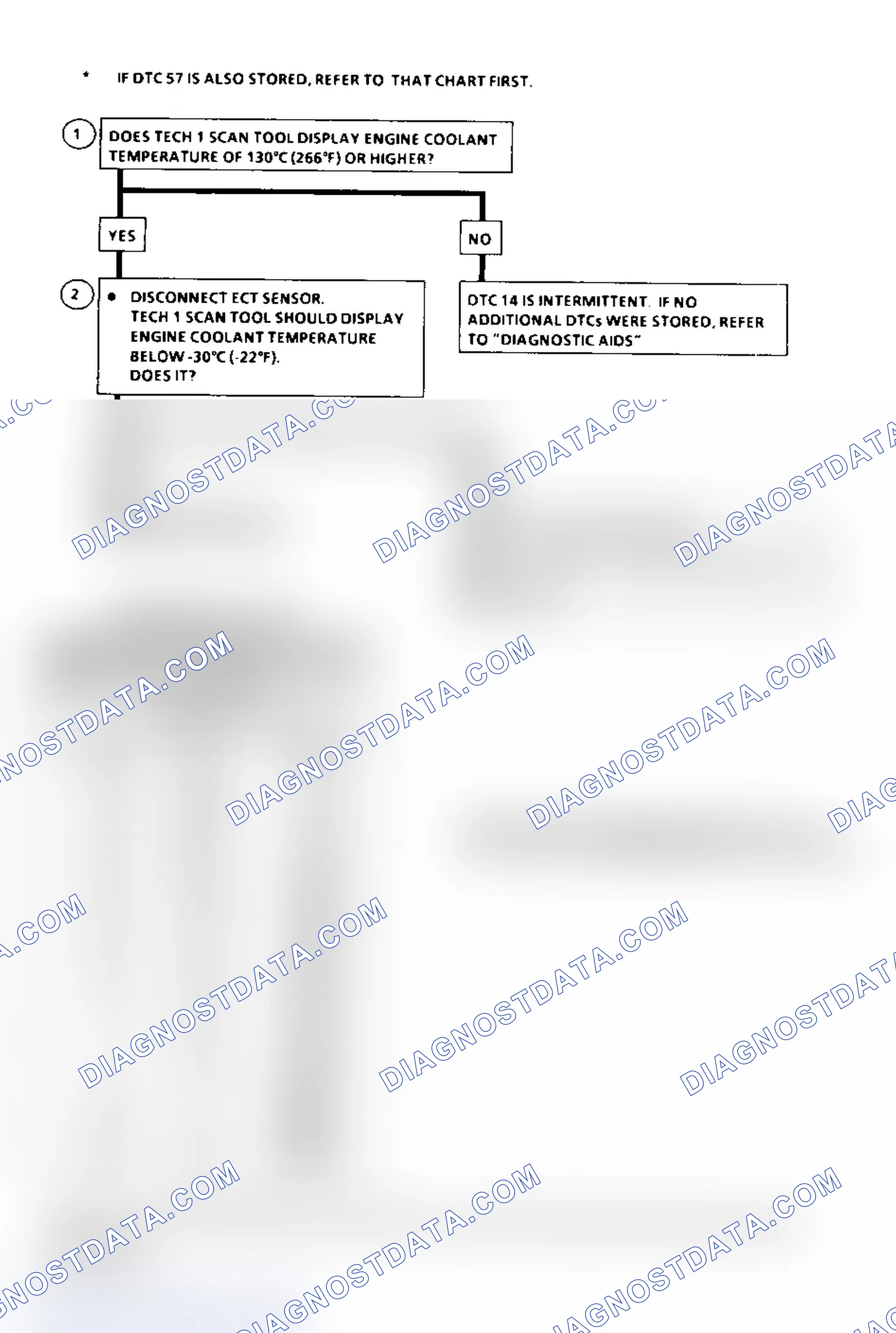 Scheme 320: DTC 14 Flow Chart ("C" & "K" Series) ECT Sensor Circuit Low (High Temperature Indicated