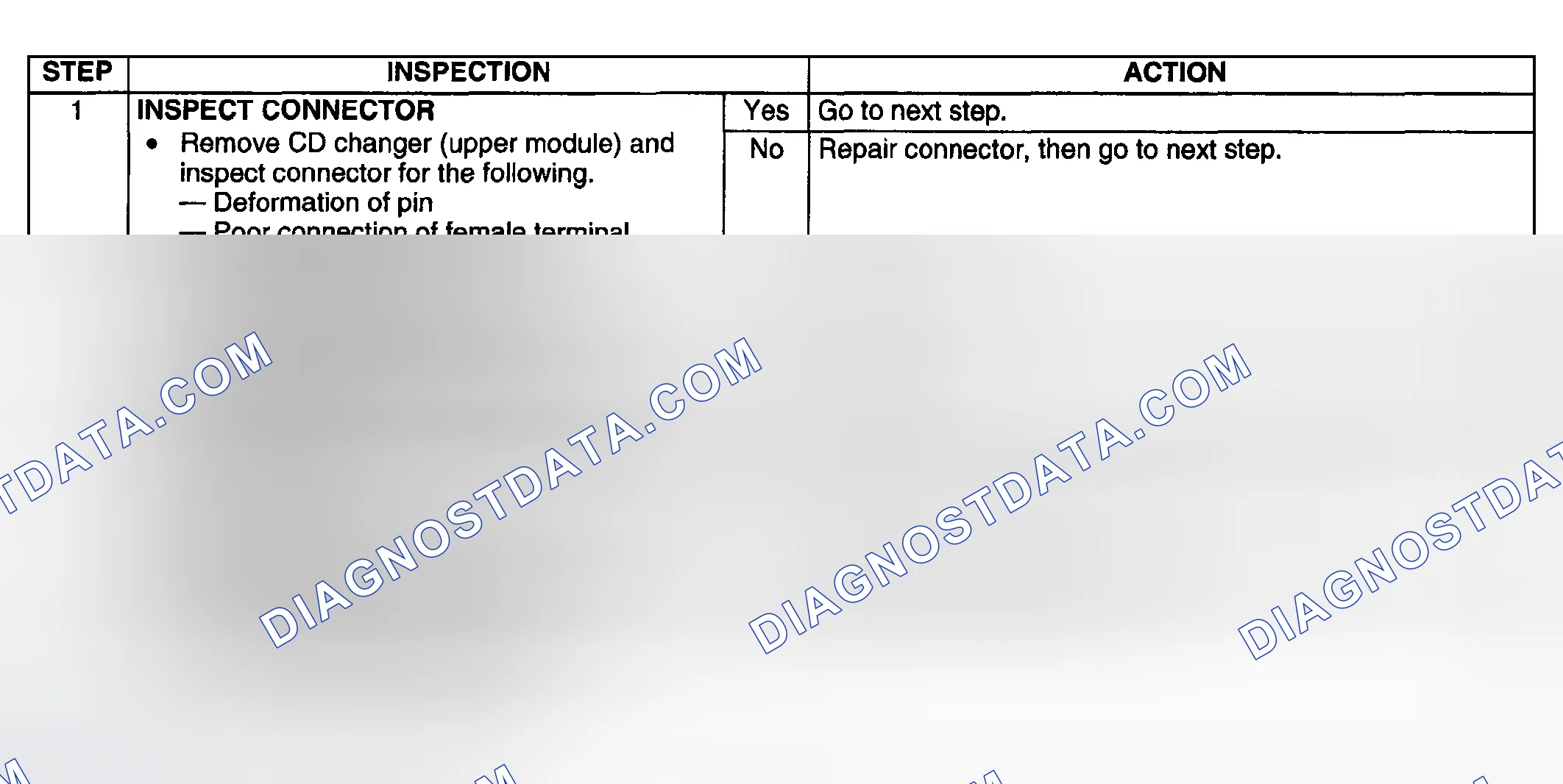 Scheme 64: Diagnostic procedure