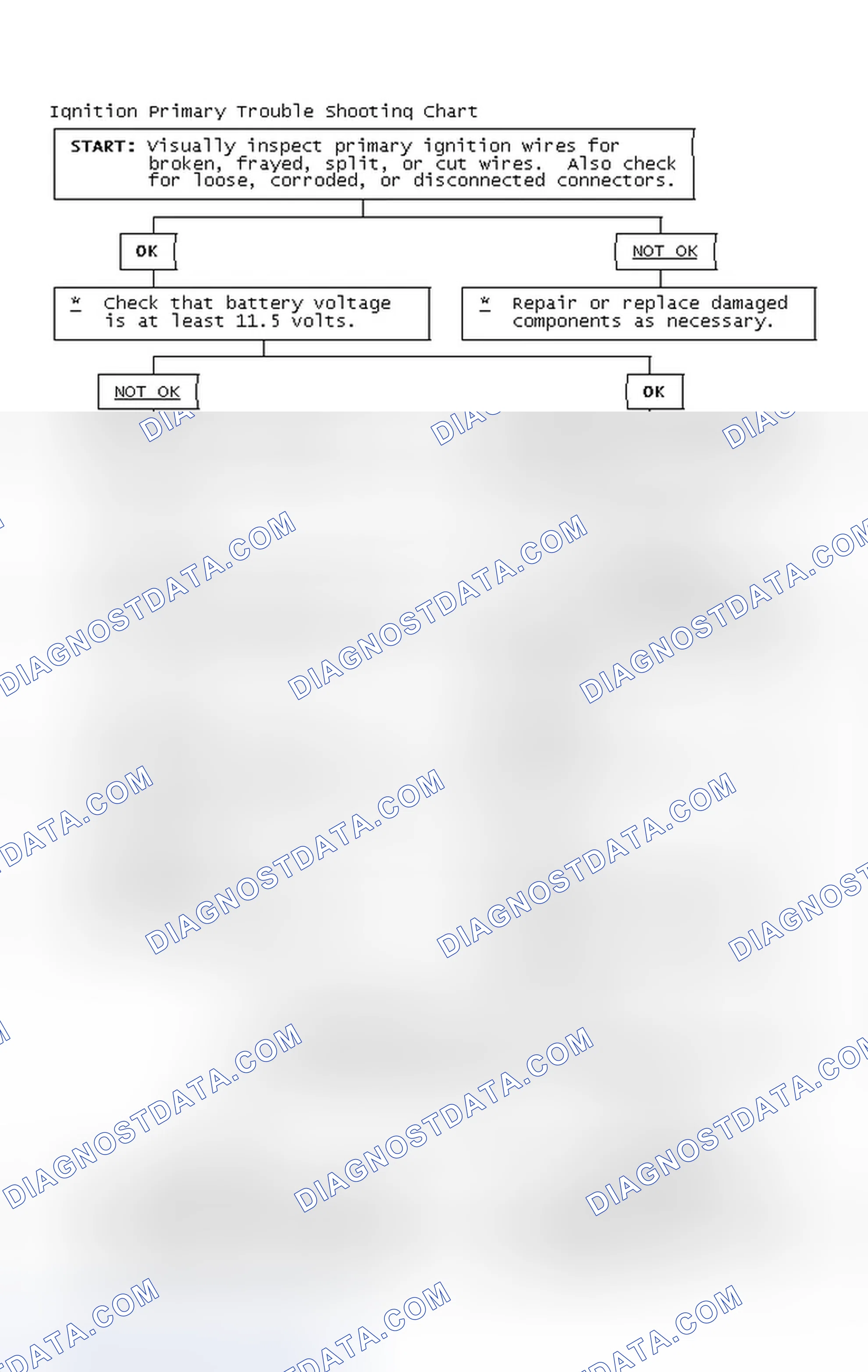Scheme 4: Ignition Primary Trouble Shooting Chart