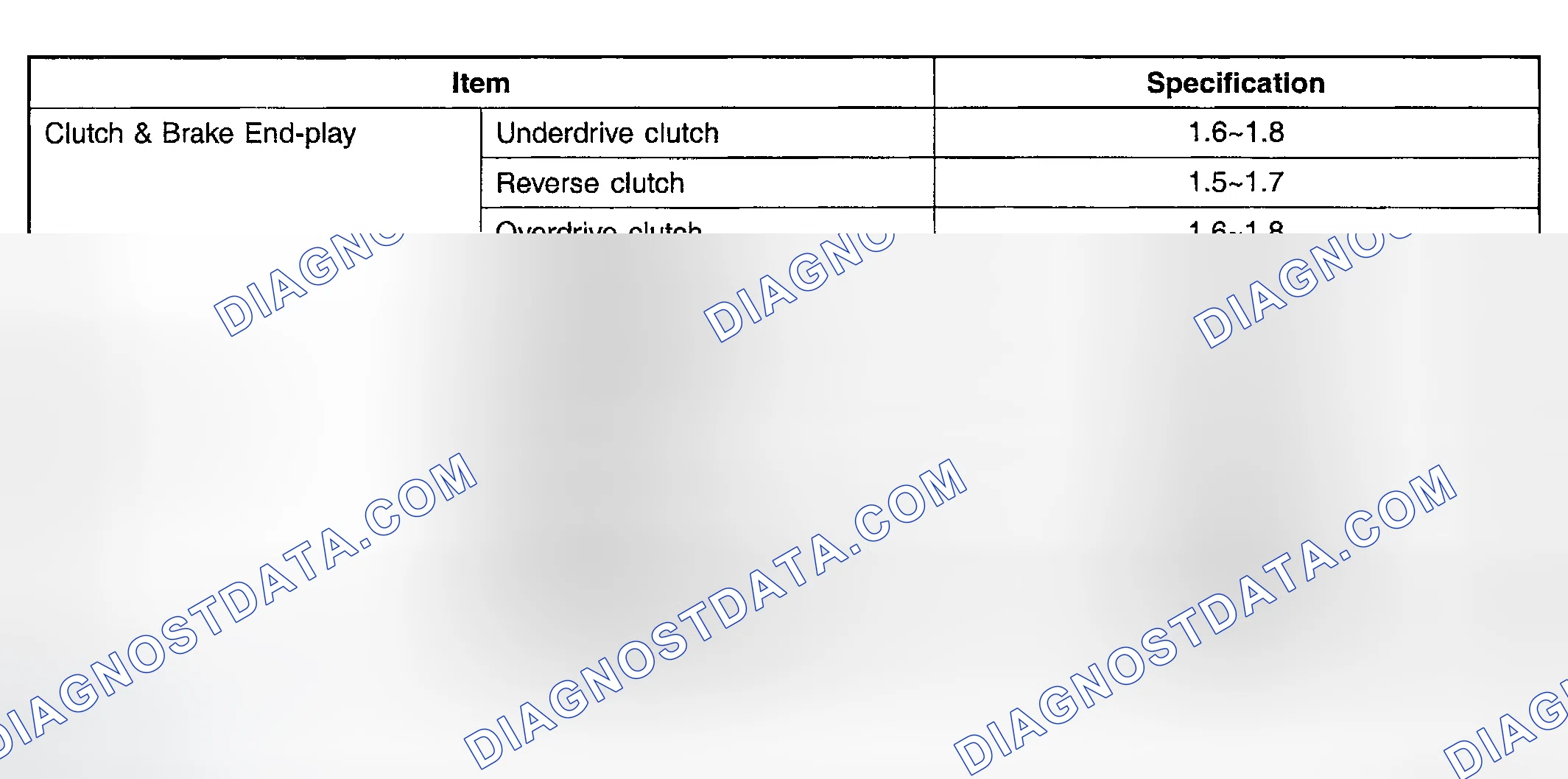Scheme 3: SERVICE SPECIFICATION (A/T)
