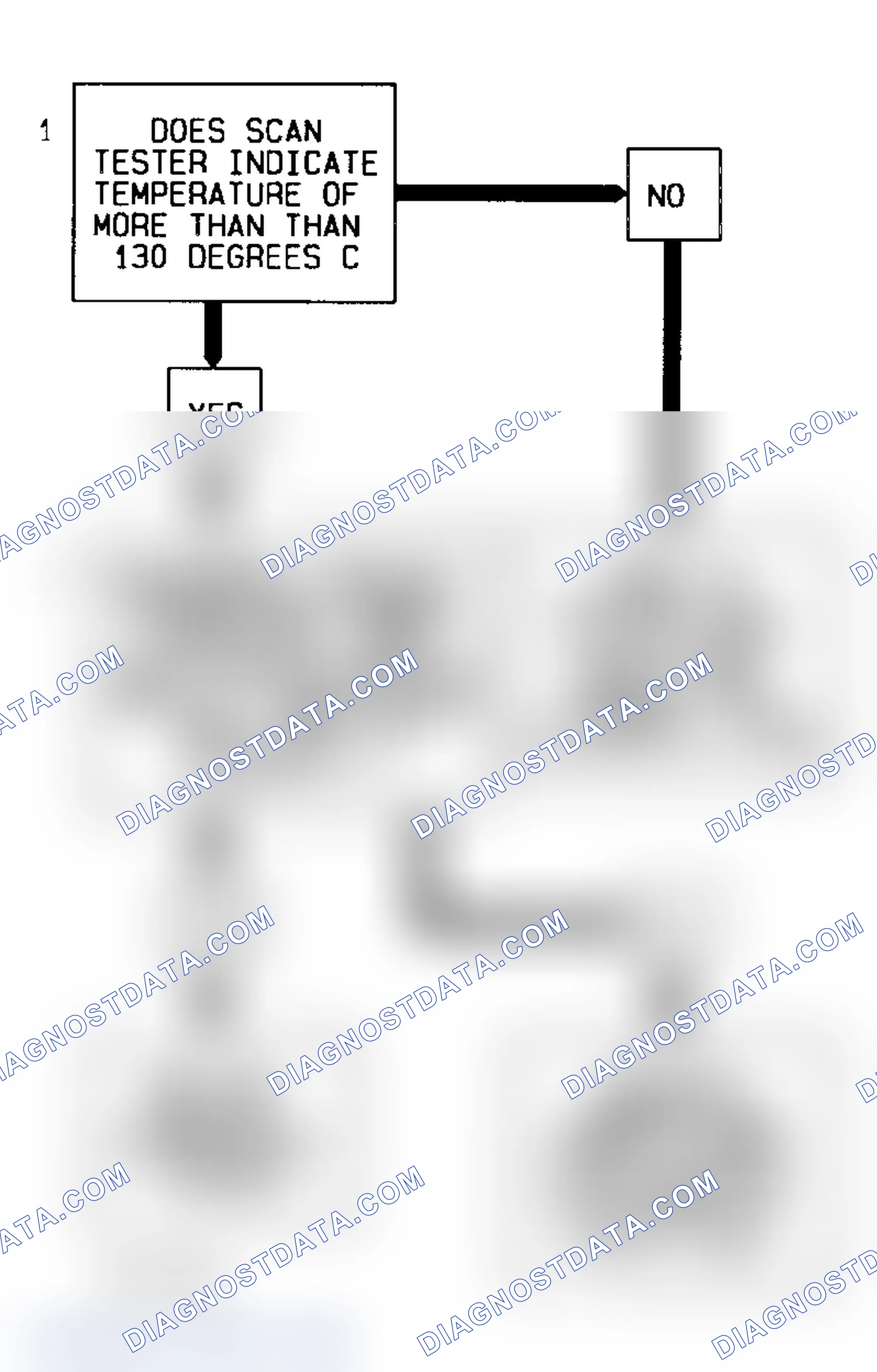 Scheme 78: Code 14 Diagnostic Flow Chart (5.7L) Coolant Temperature Sensor Signal Voltage Low (High Temp. Indicated)