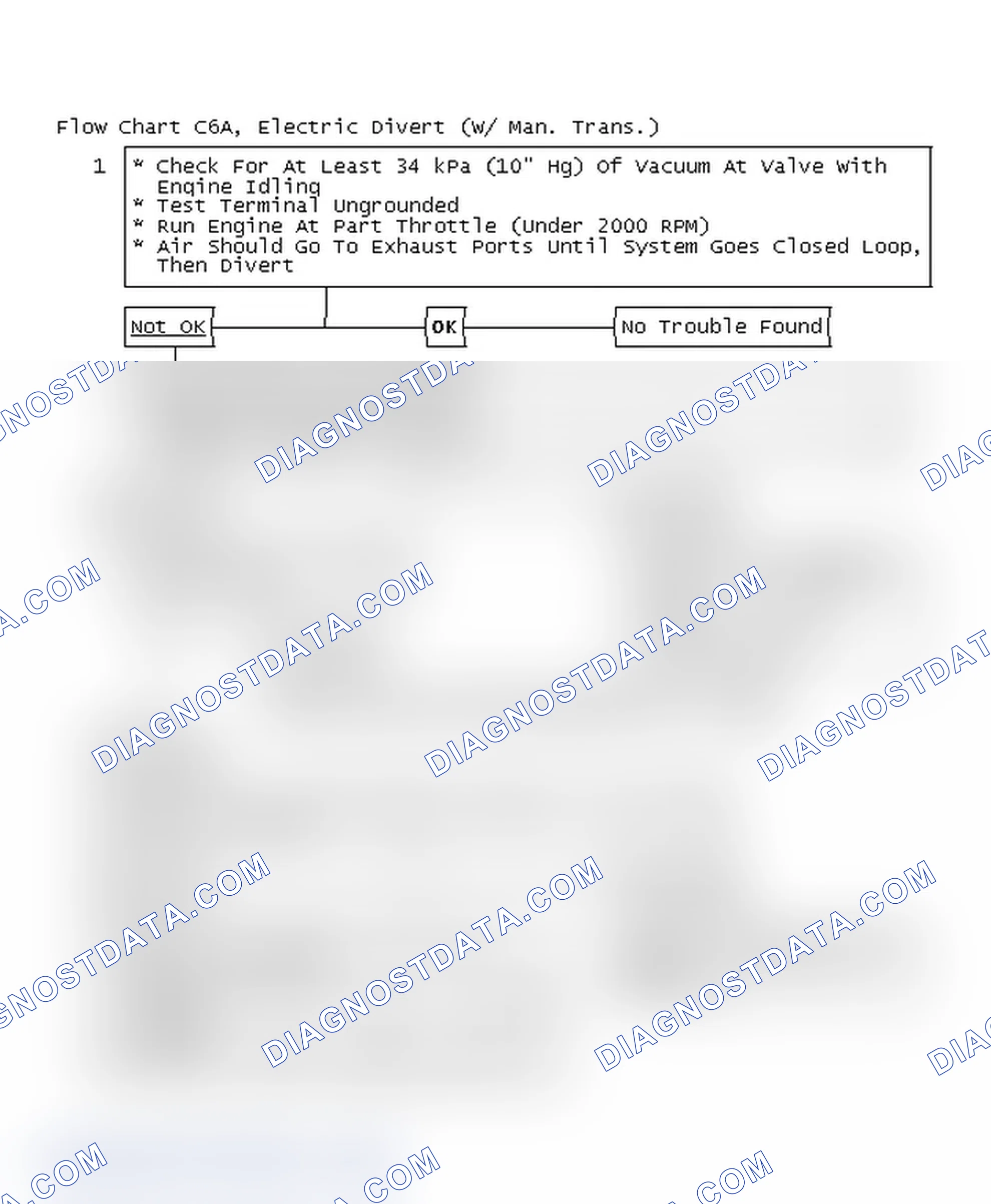 Scheme 843: Flow Chart C6A, Electric Divert (W/ Man. Trans.)