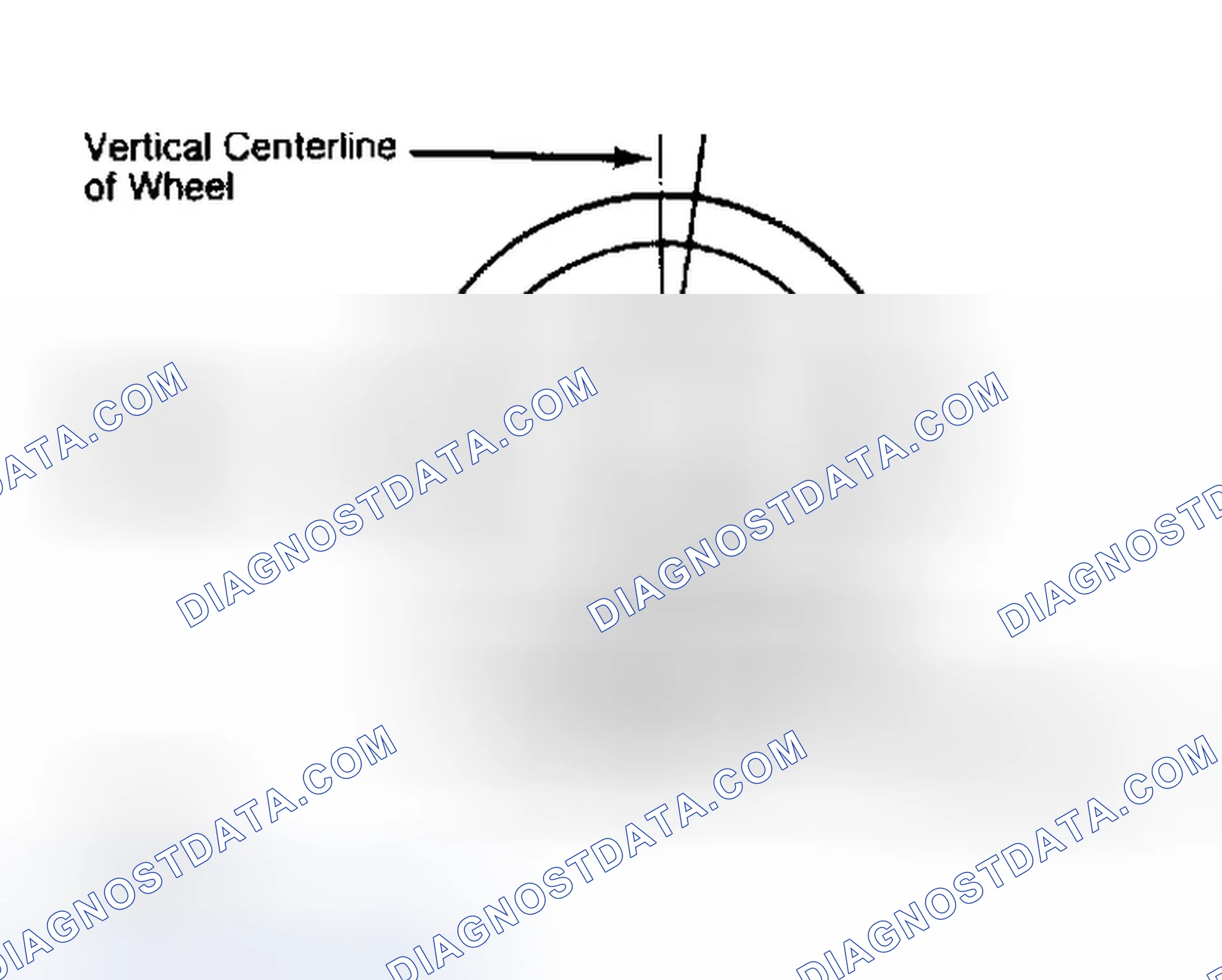 Scheme 5: Determining Caster Angle