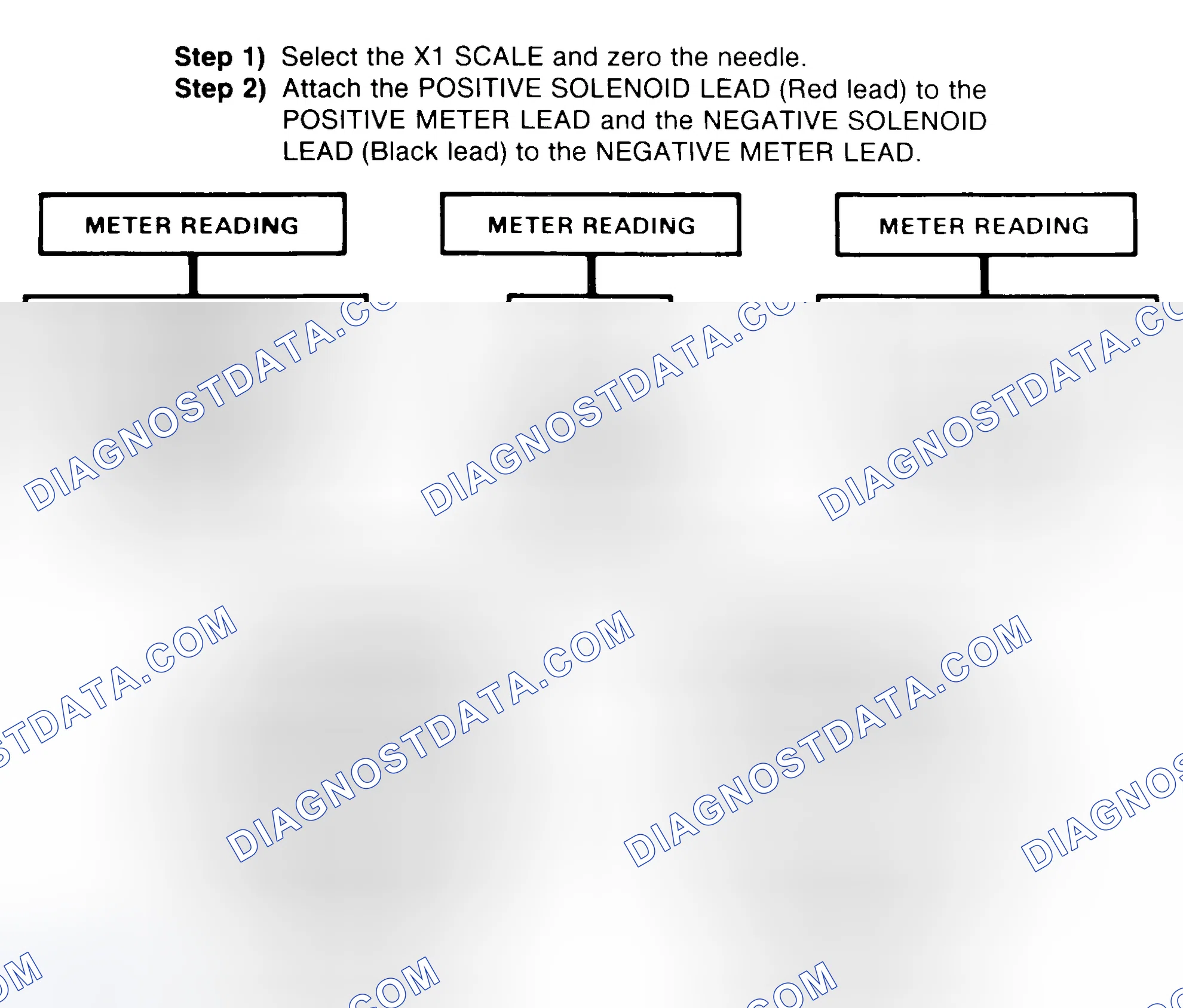 Scheme 2: DIODE CHECK & SOLENOID TEST