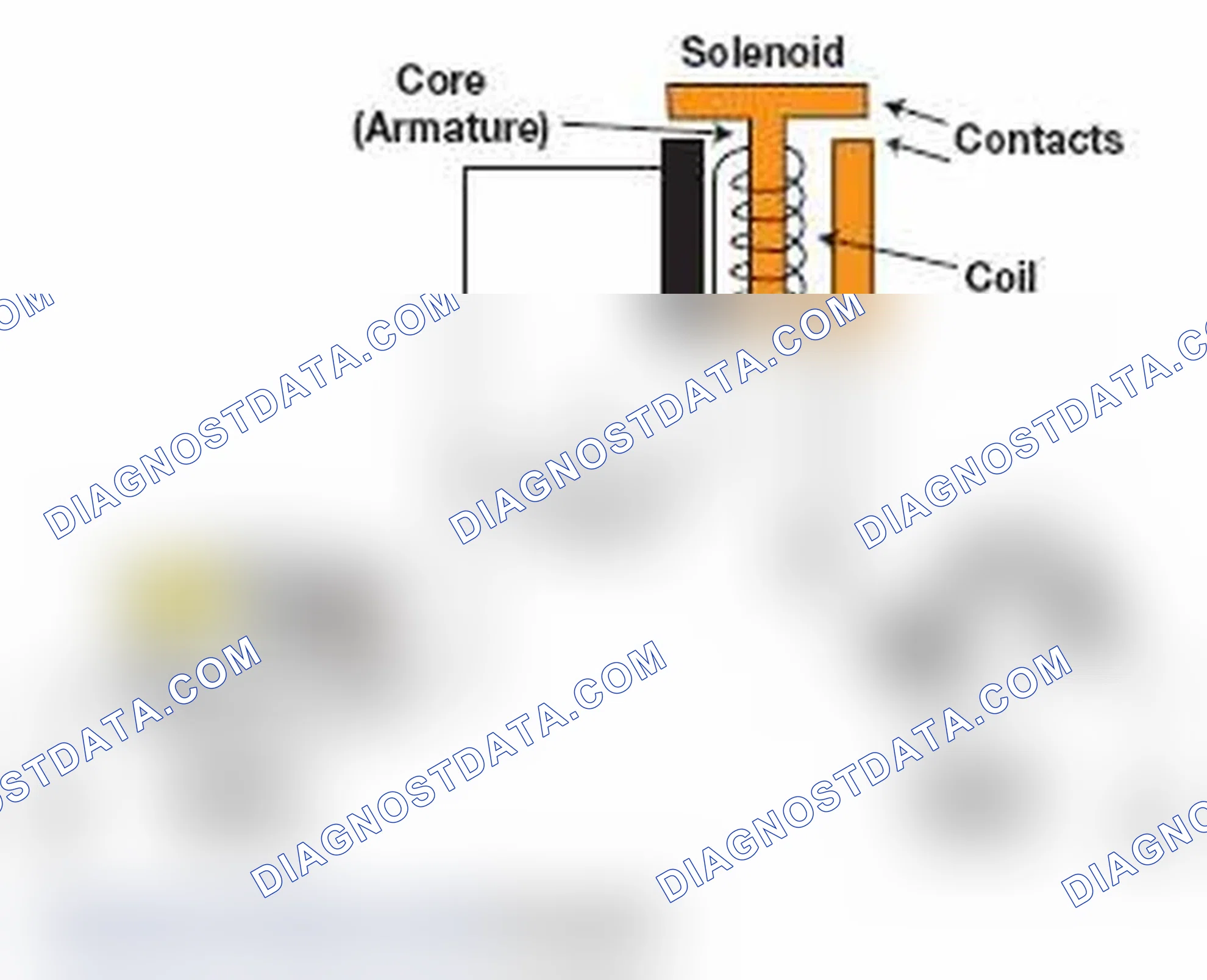Scheme 247: Solenoids