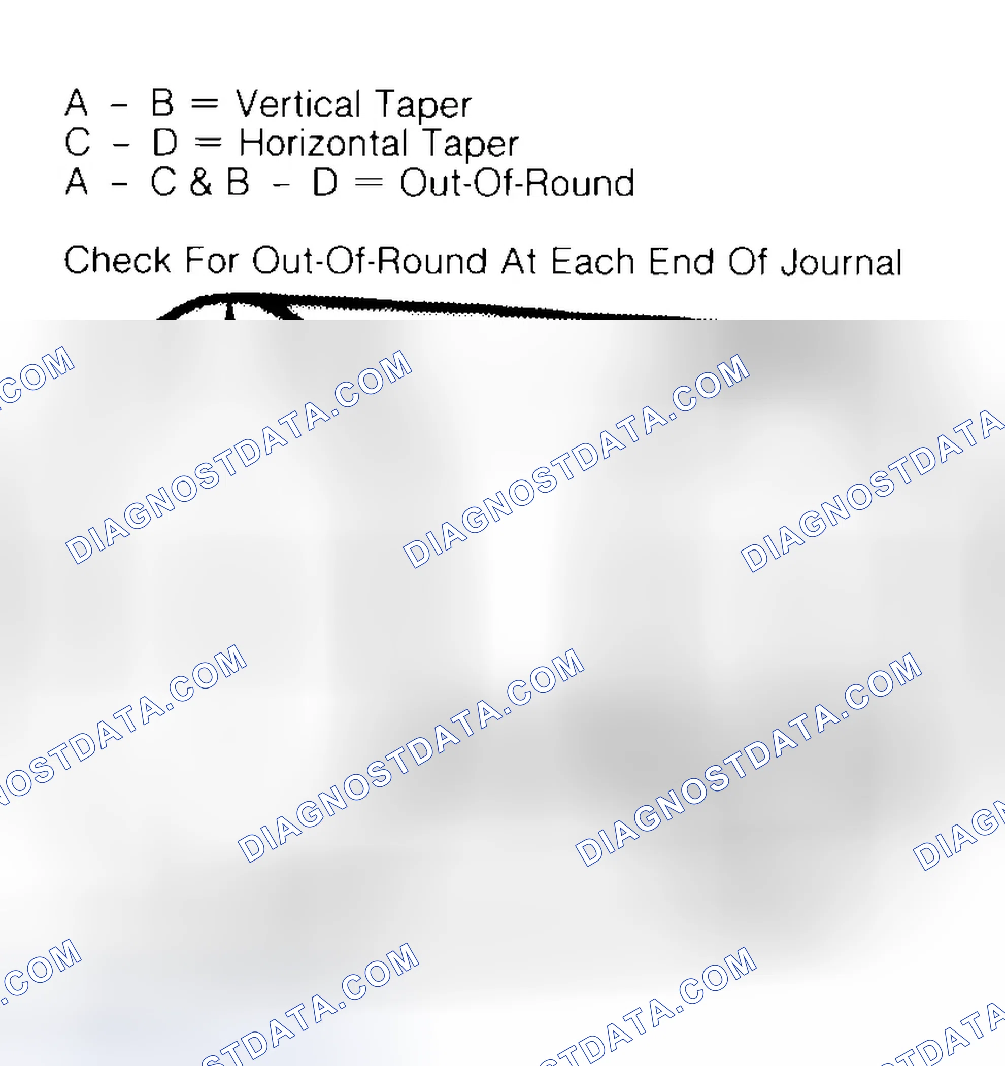 Scheme 5: Measuring Crankshaft Journals