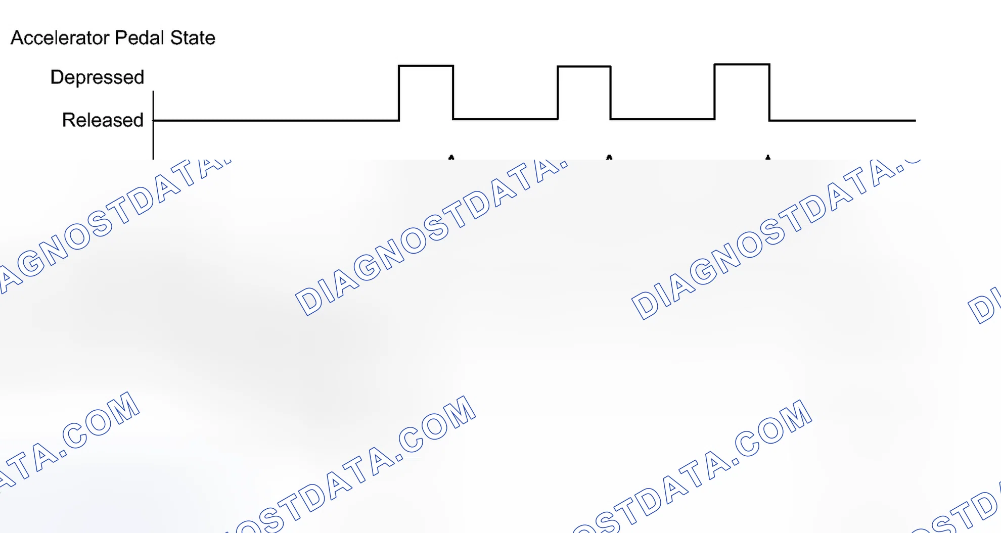Scheme 888: CONFIRMATION DRIVING PATTERN