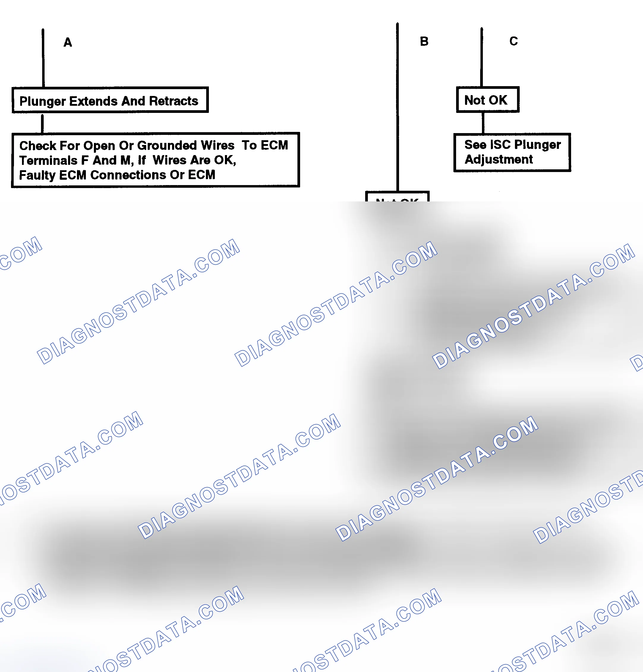 Scheme 143: Flow Chart C2A, Idle Speed Control (ISC) Check (2 Of 2)