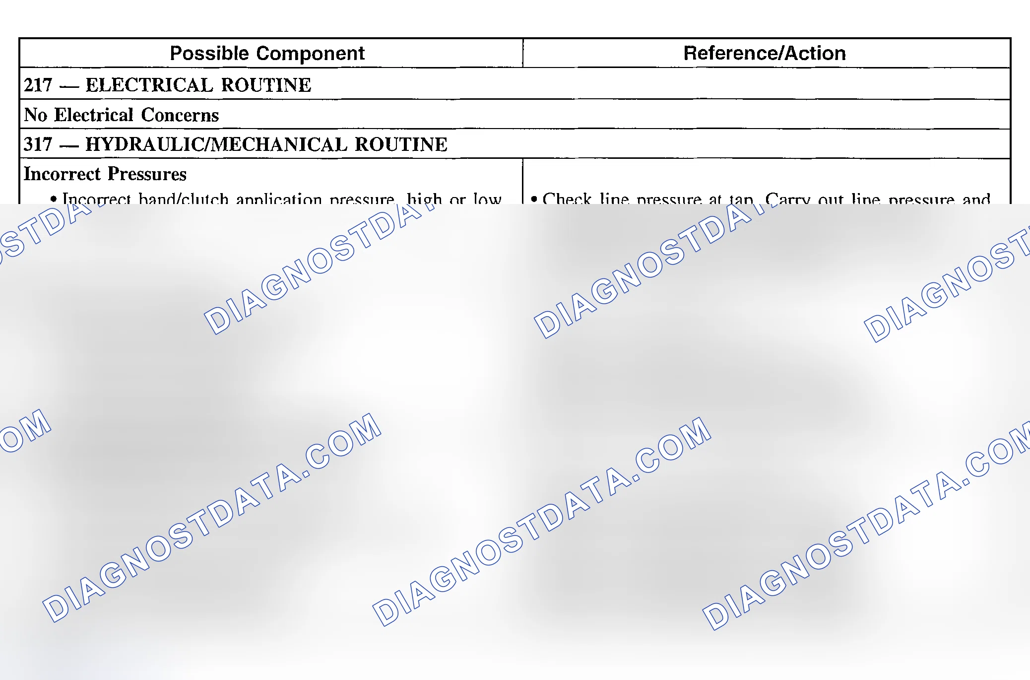 Scheme 253: Shift Concerns: No Manual 2nd Gear
