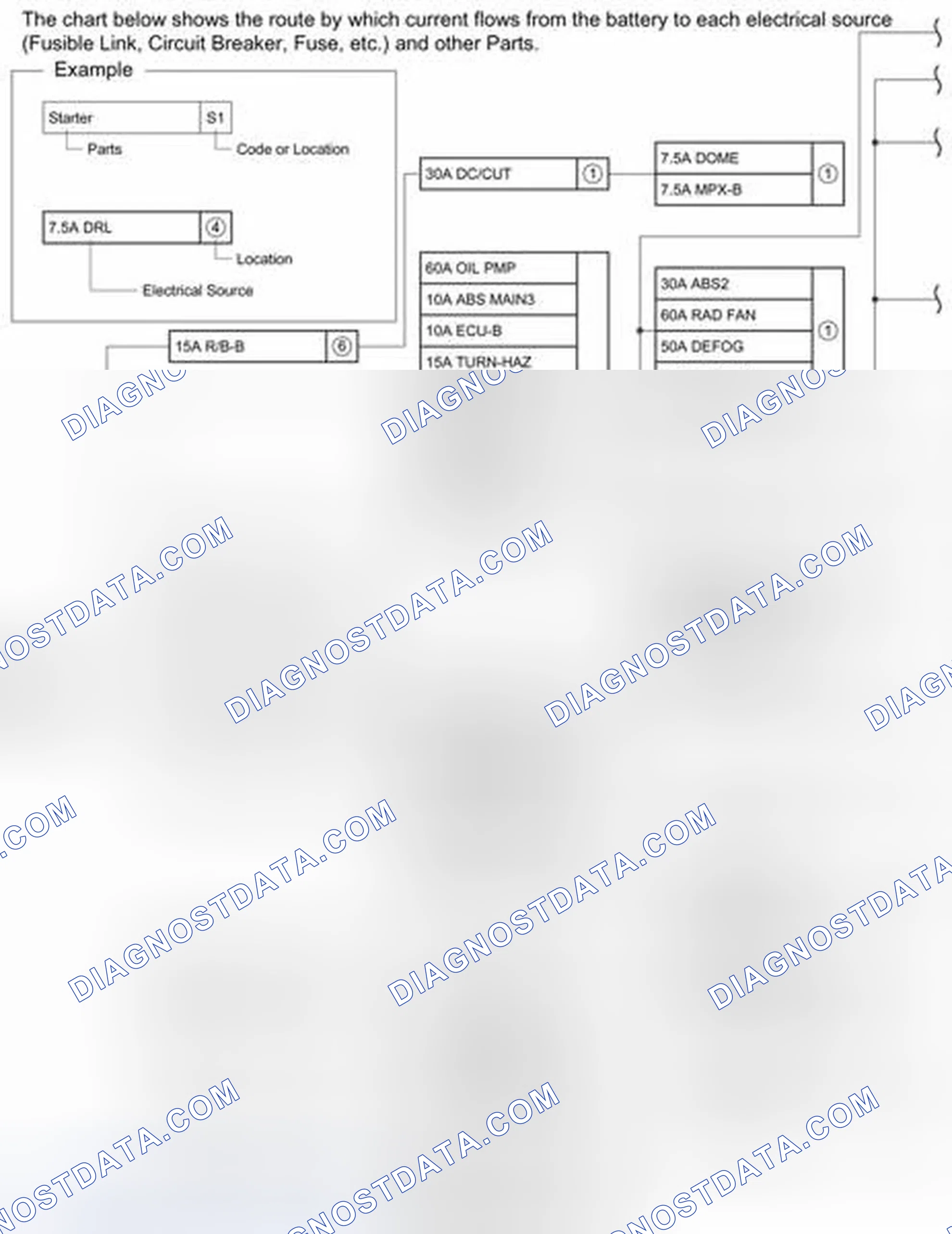 Scheme 238: POWER SOURCE (Current Flow Chart)