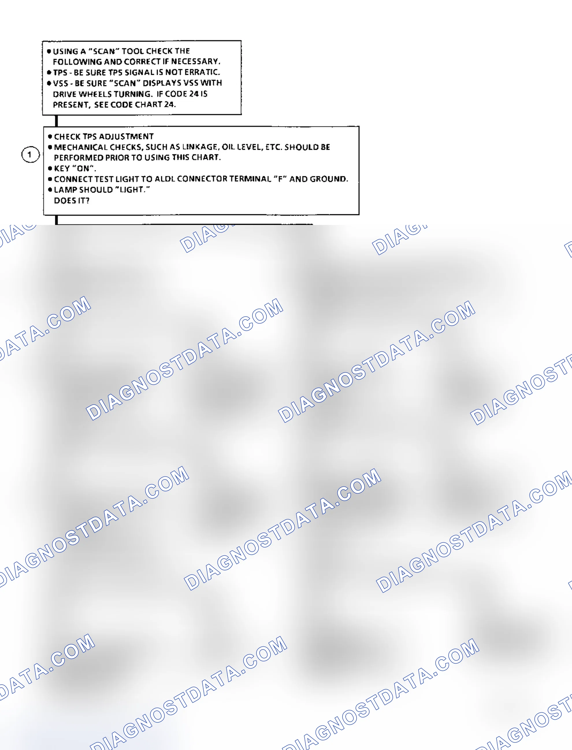 Scheme 317: Diagnostic Aids