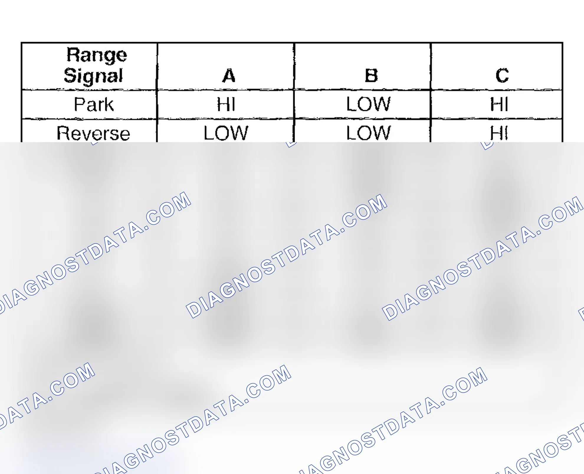 Scheme 731: Transmission Fluid Pressure (TFP) Manual Valve Position Switch Logic