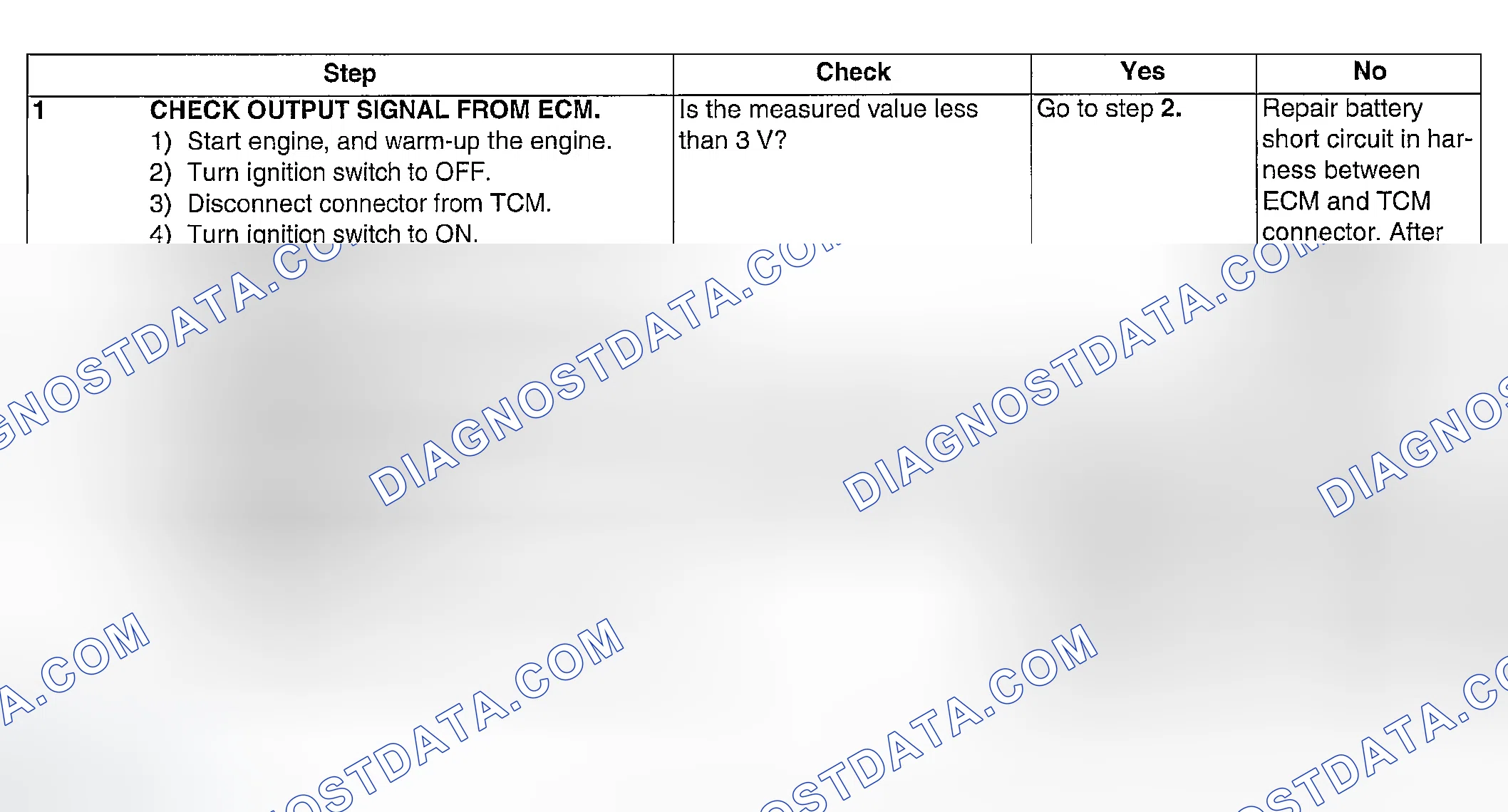 Scheme 269: DIAGNOSTIC PROCEDURE