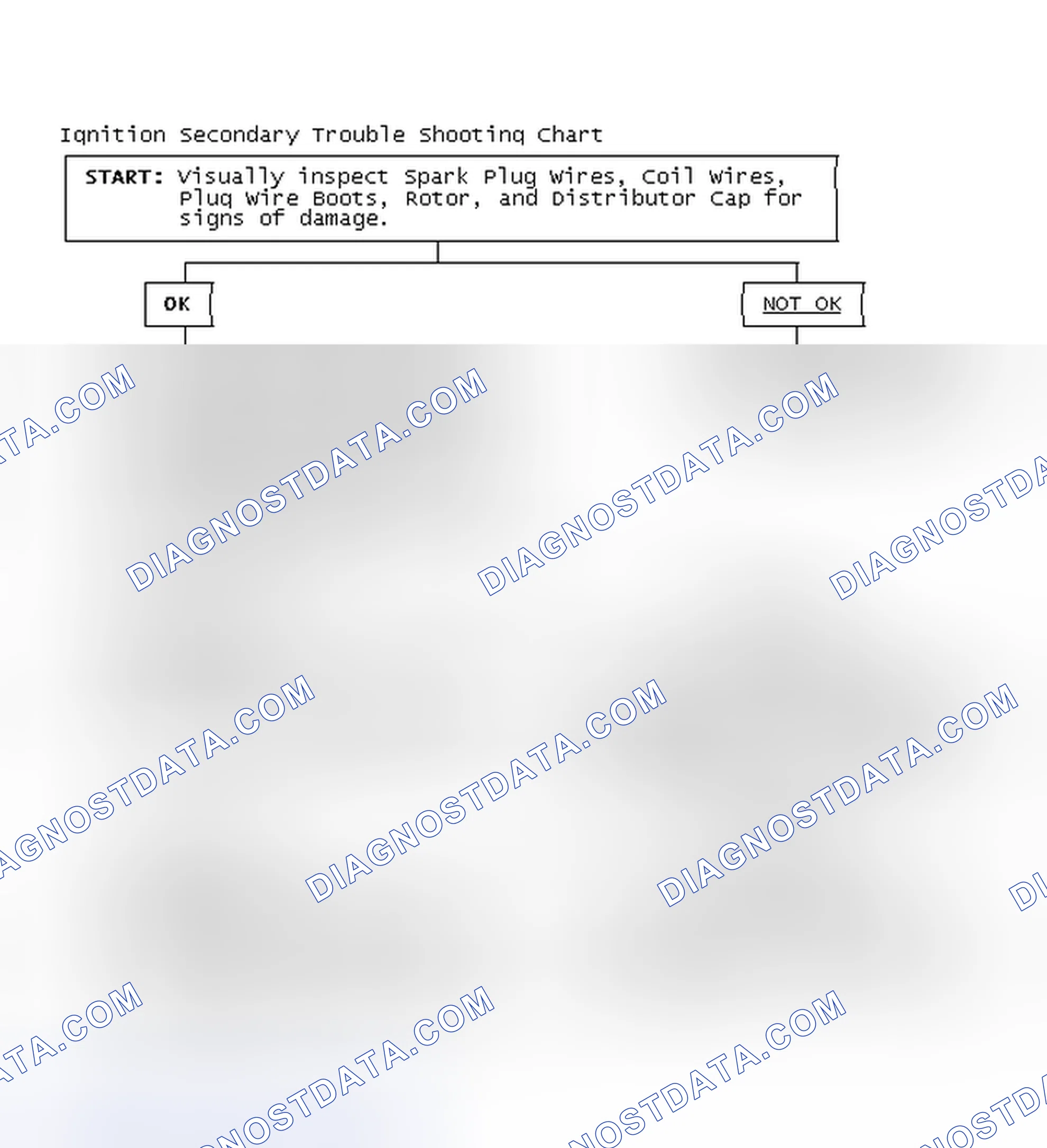 Scheme 1: Ignition Secondary Trouble Shooting Chart