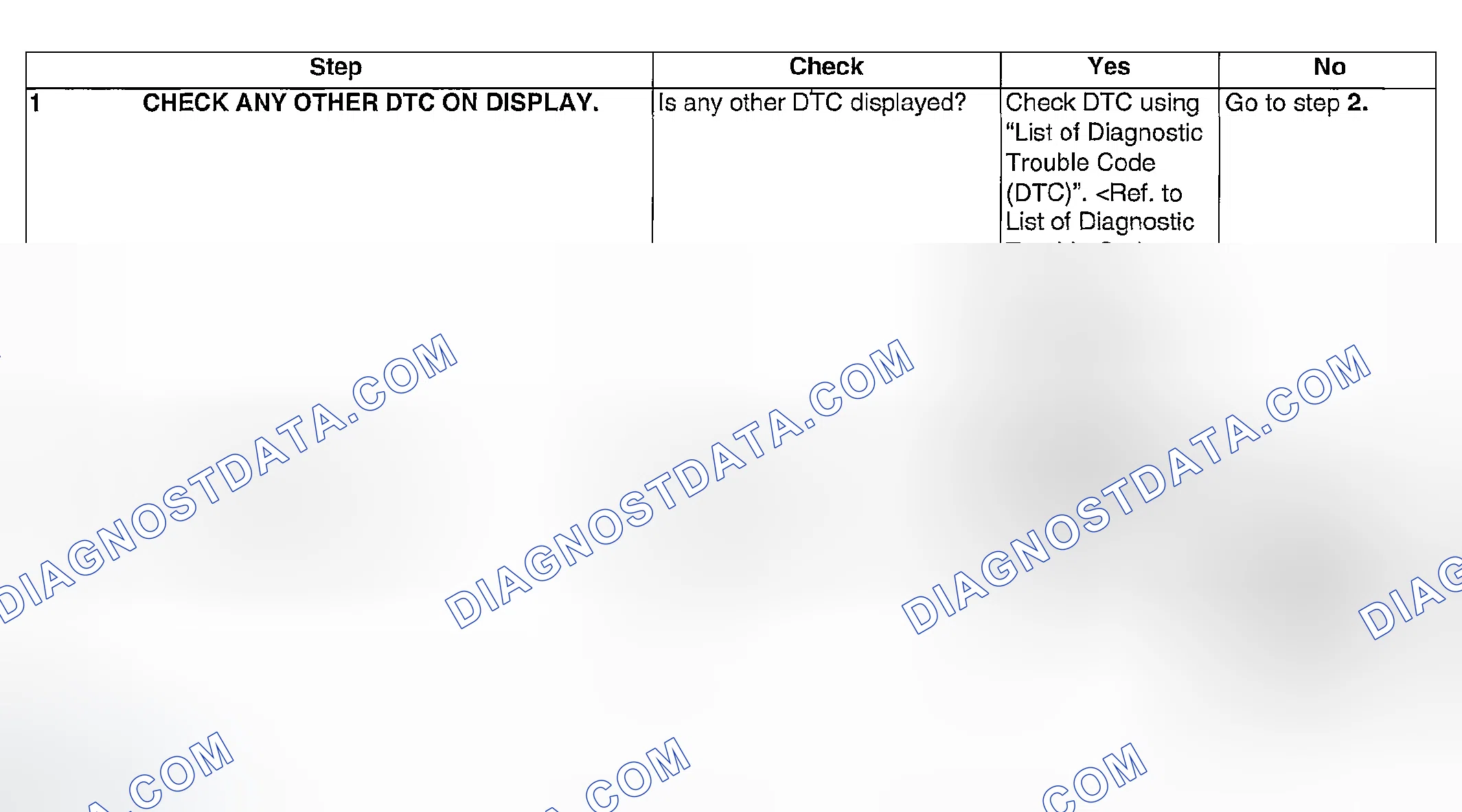 Scheme 885: DIAGNOSTIC PROCEDURE