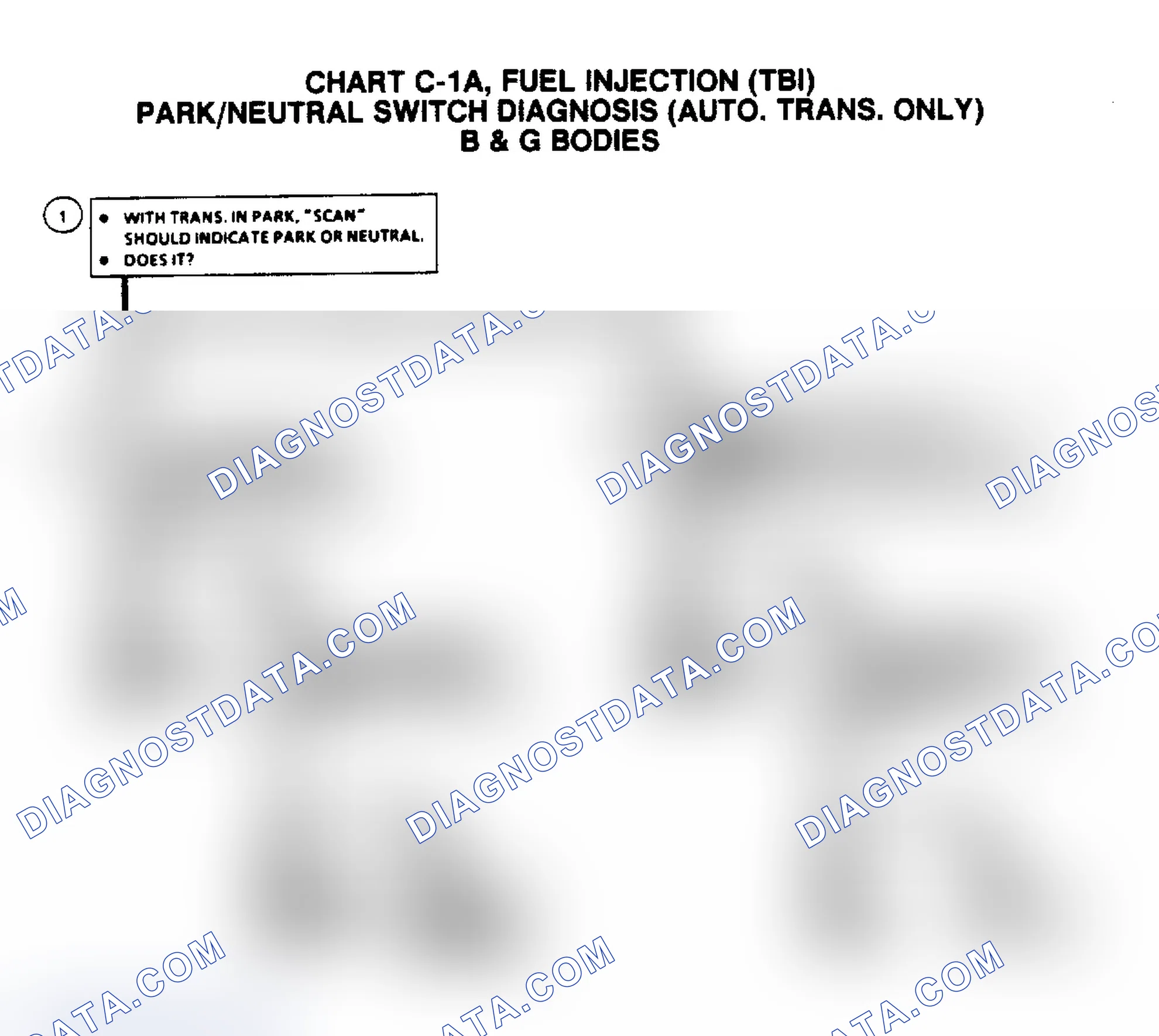 Scheme 131: Flow Chart C1A, Park/Neutral Switch Diagnosis (Auto. Trans.)