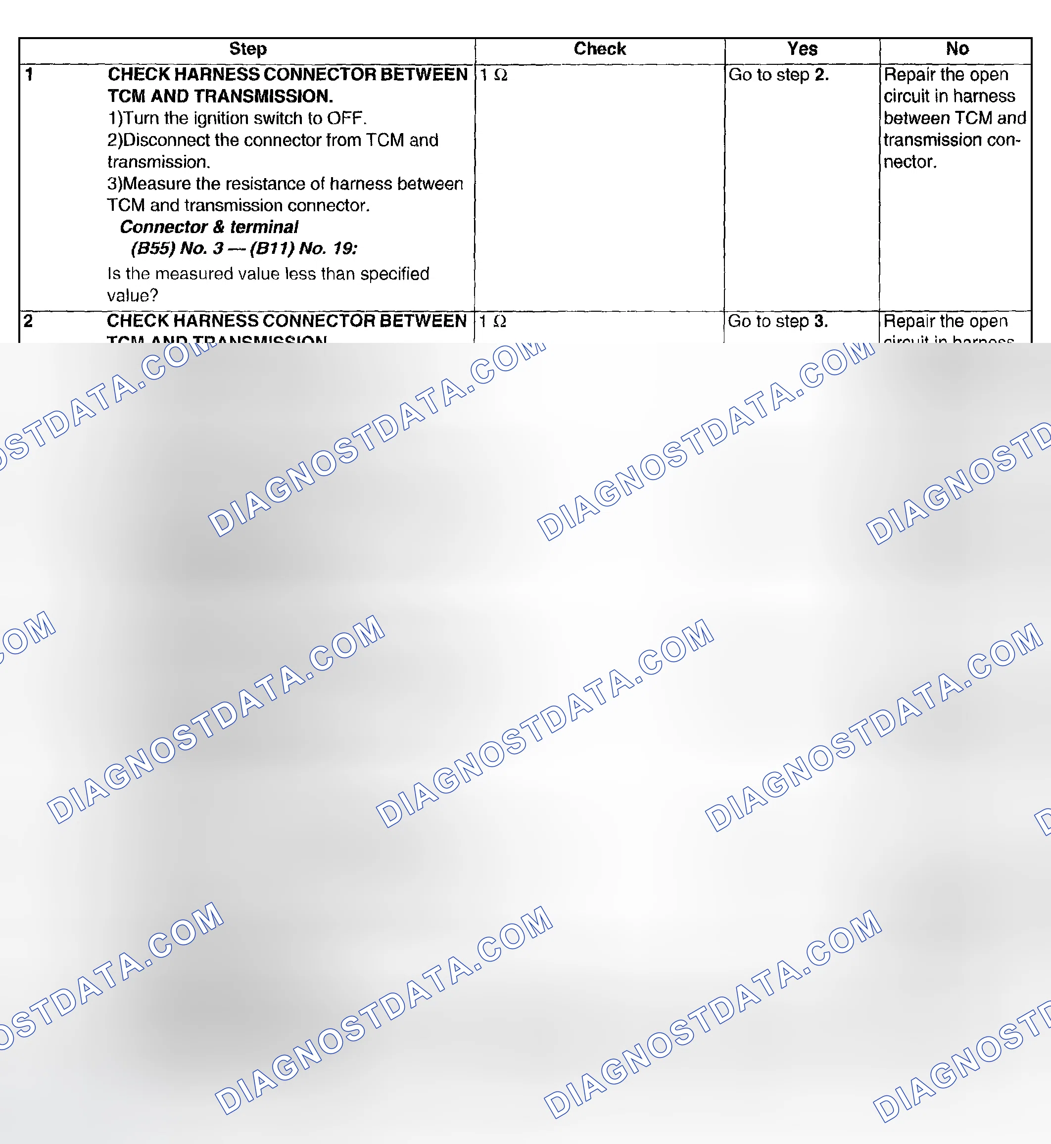 Scheme 630: DIAGNOSTIC PROCEDURES