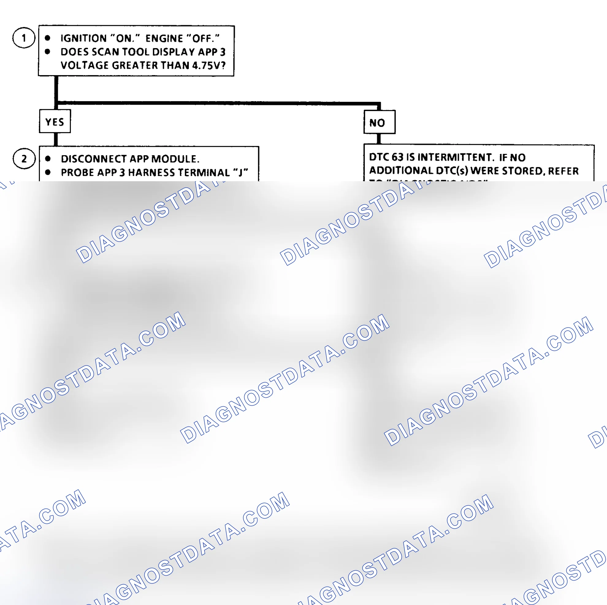 Scheme 361: DTC 63 Flow Chart ("C" & "K" Series) Accelerator Pedal Position (APP) No. 3 Circuit High