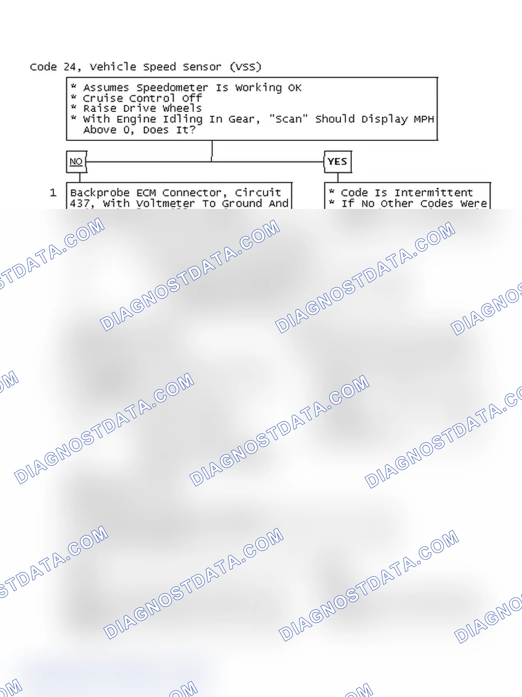 Scheme 58: Code 24, Vehicle Speed Sensor (VSS)