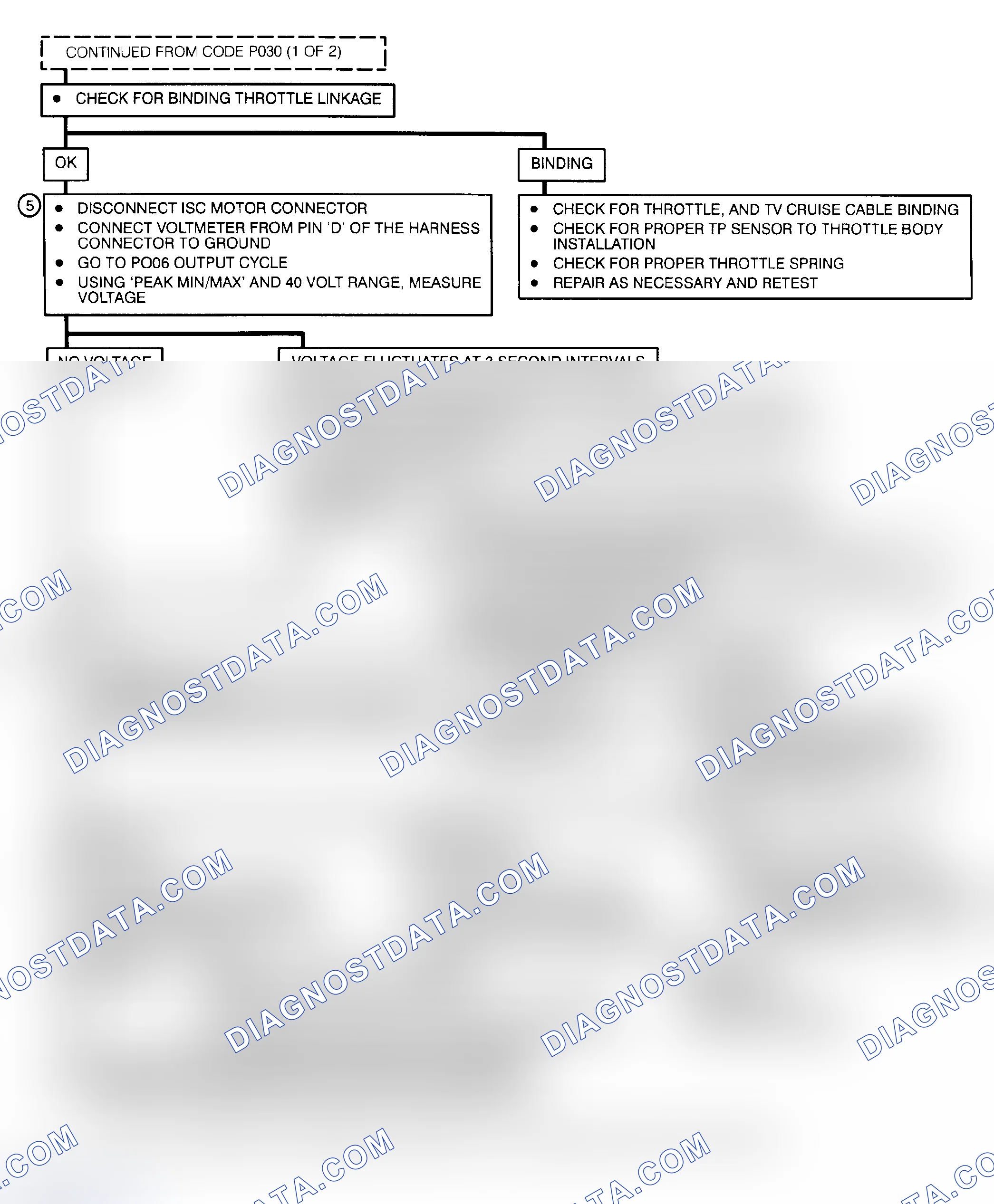 Scheme 99
