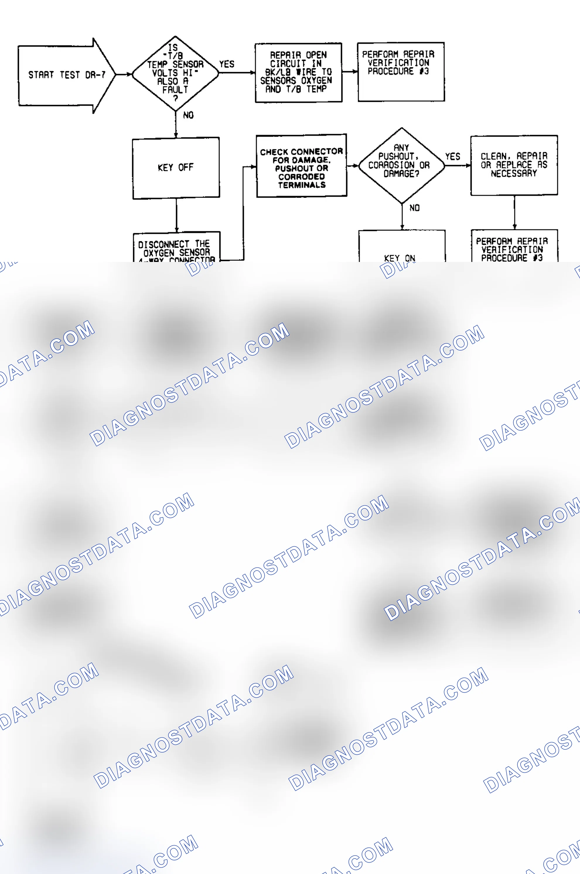 Scheme 54: DR7: Circuit Diagram & Flow Chart