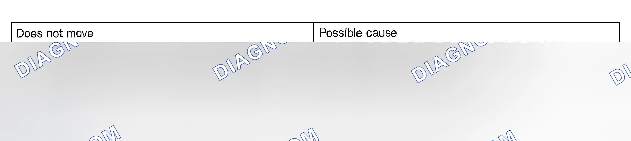 Scheme 56: Vehicle Does Not Move Forward Possible Causes Table