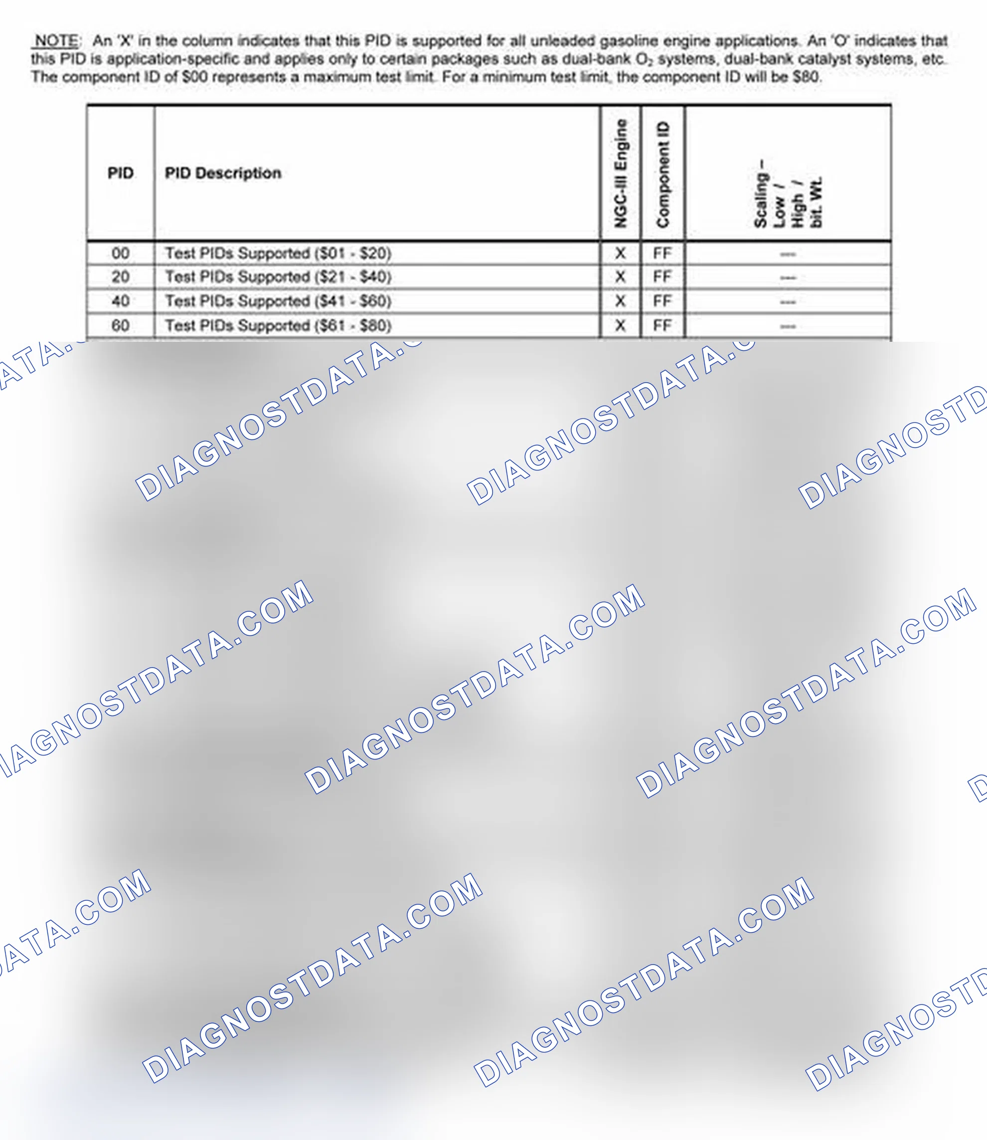 Scheme 21